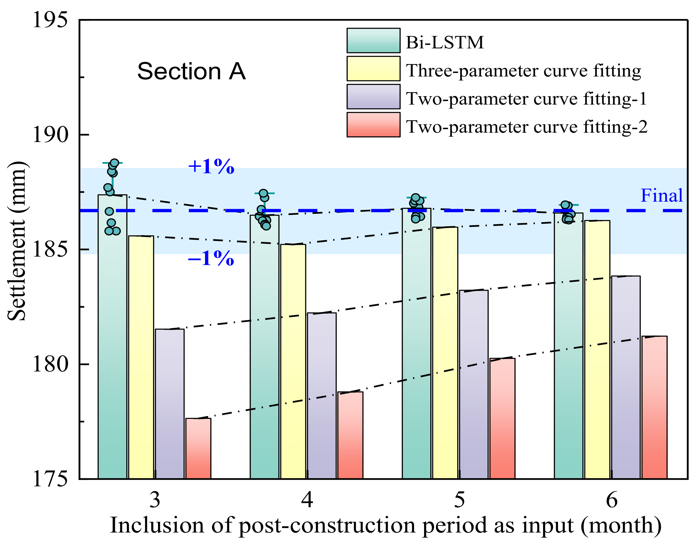 Sustainability 15 14708 g012a