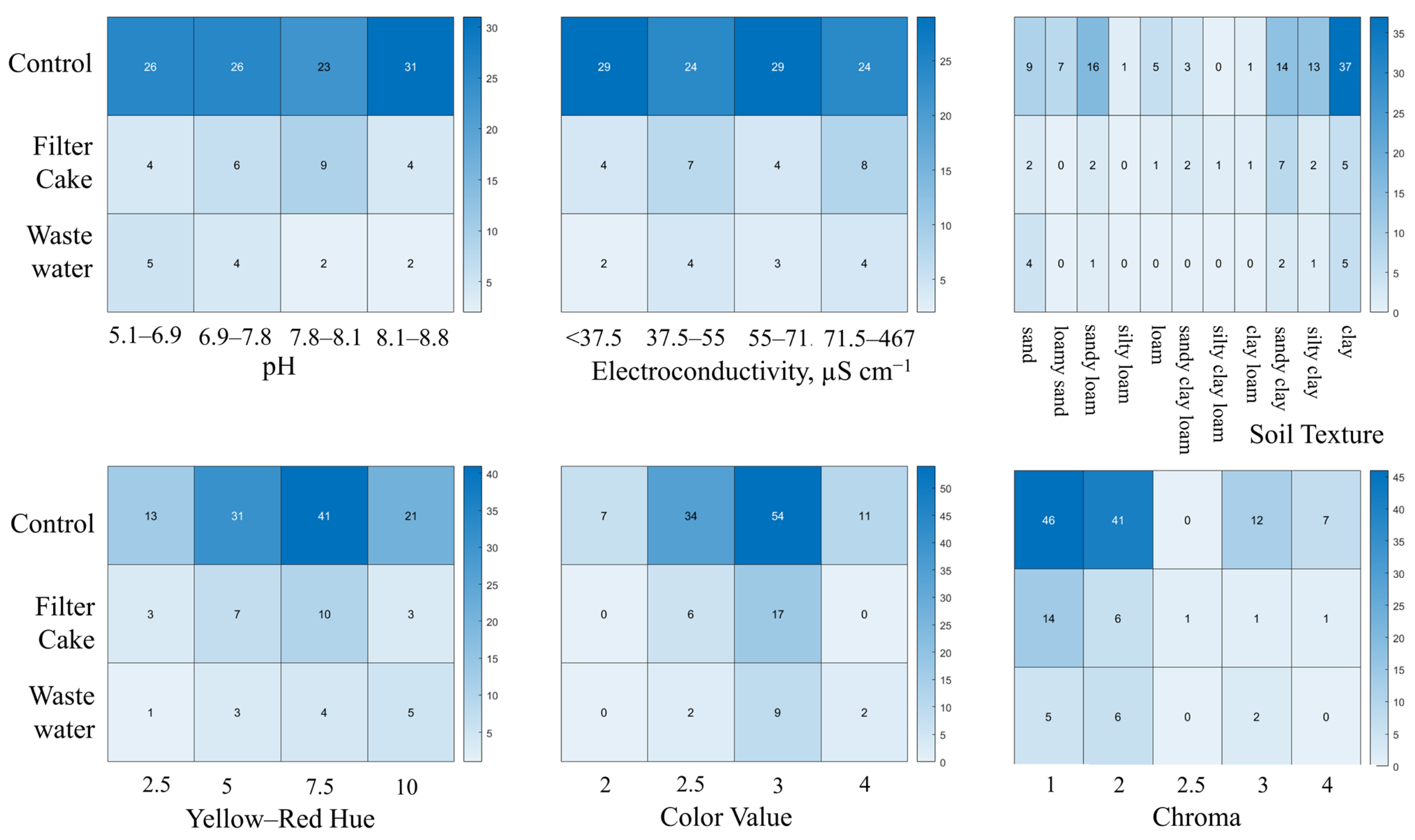 Sustainability 15 14711 g002