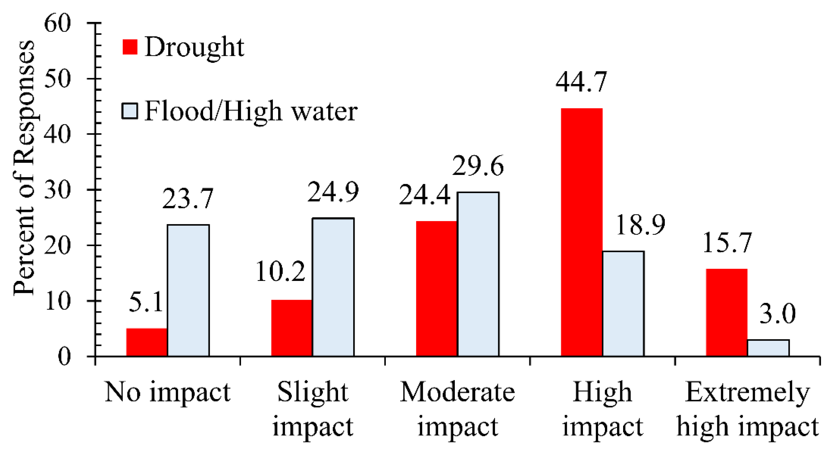 Sustainability 15 14711 g003