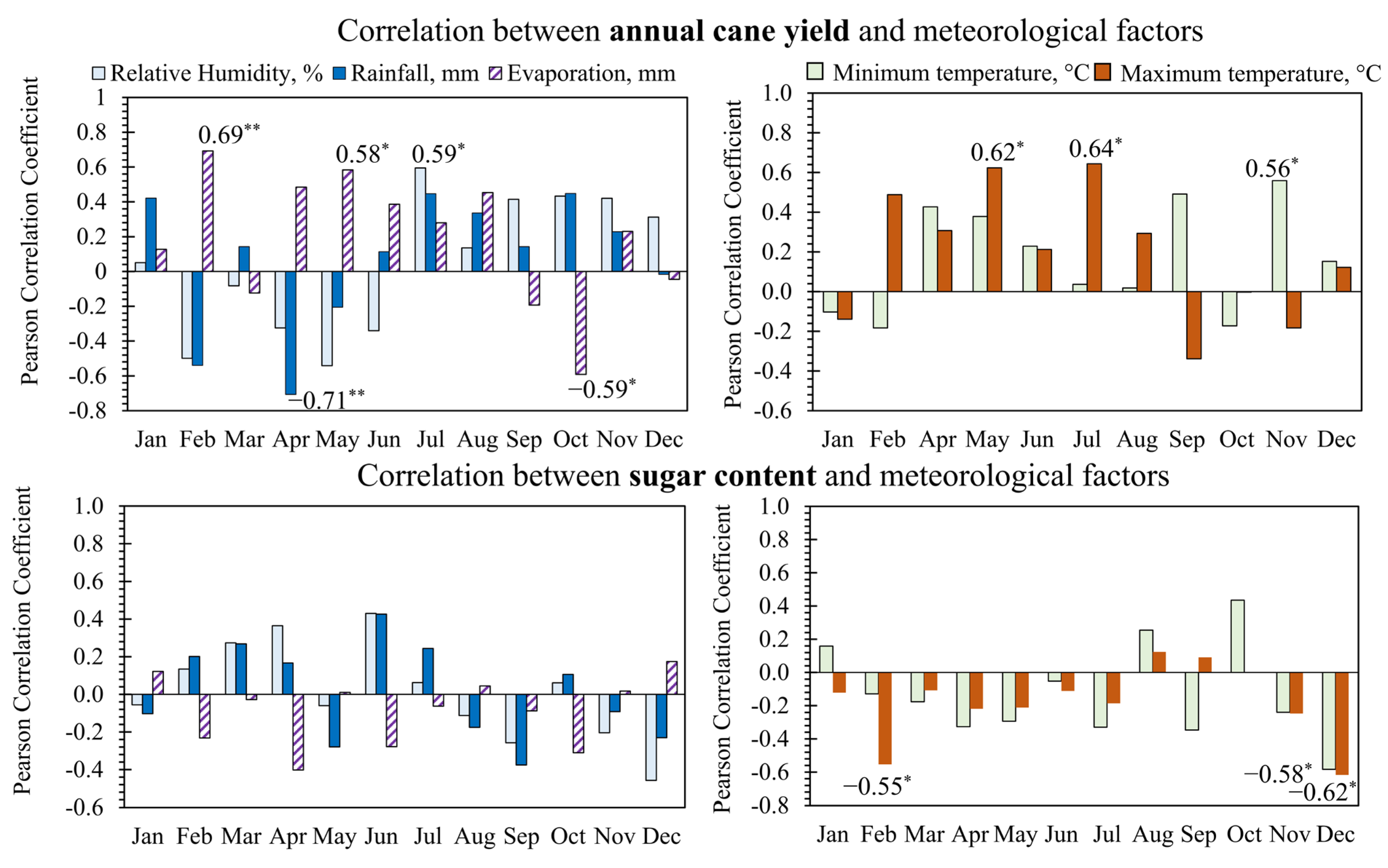 Sustainability 15 14711 g004