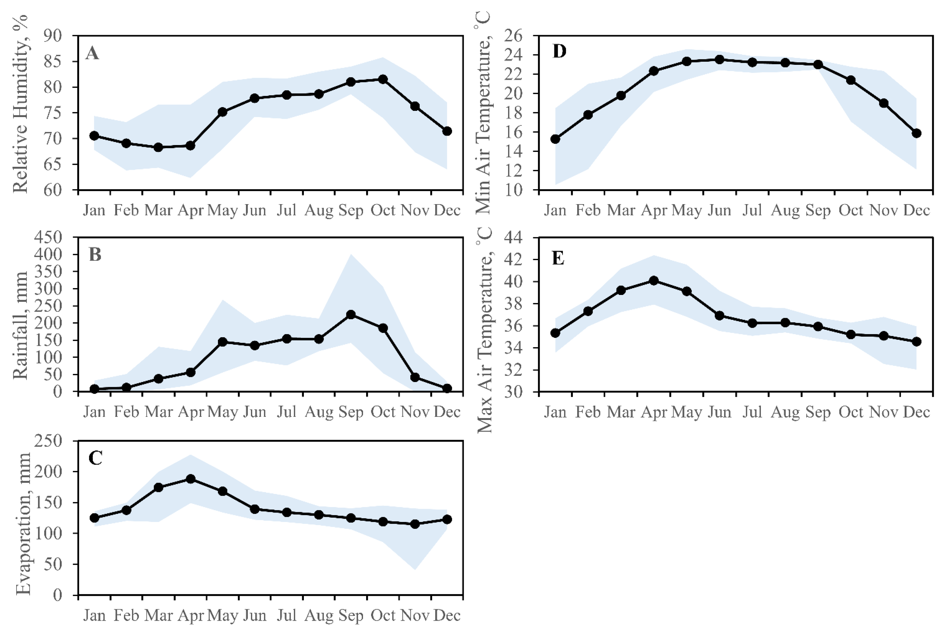 Sustainability 15 14711 g005
