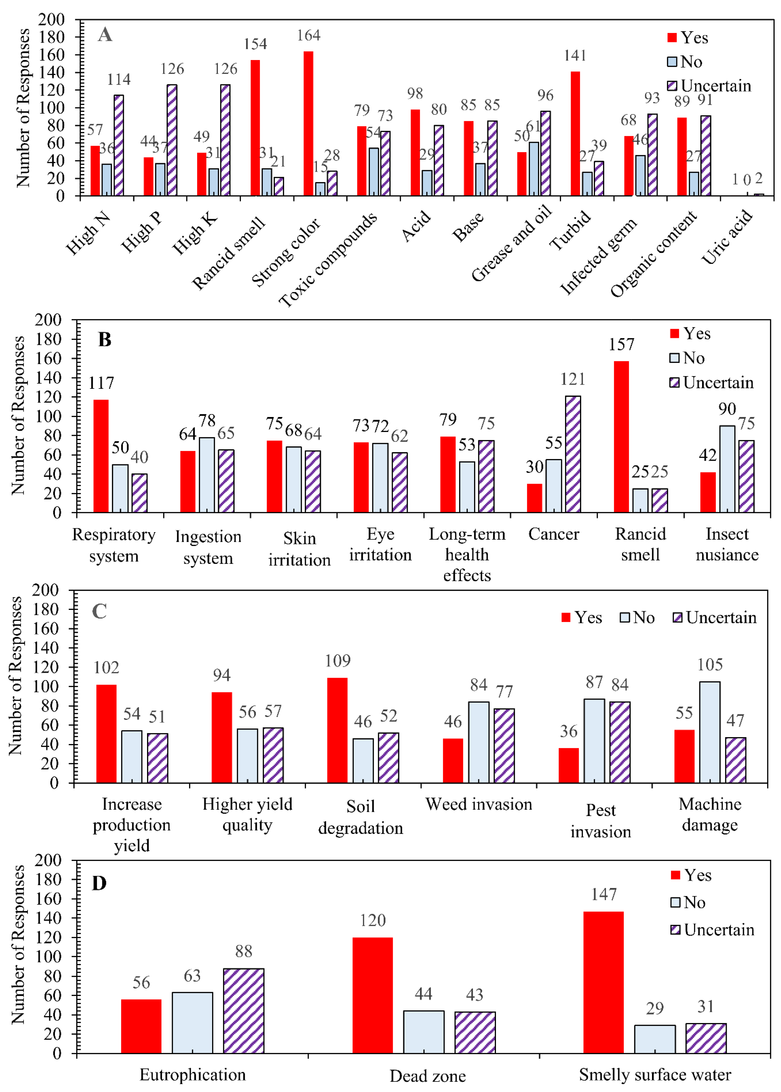 Sustainability 15 14711 g007