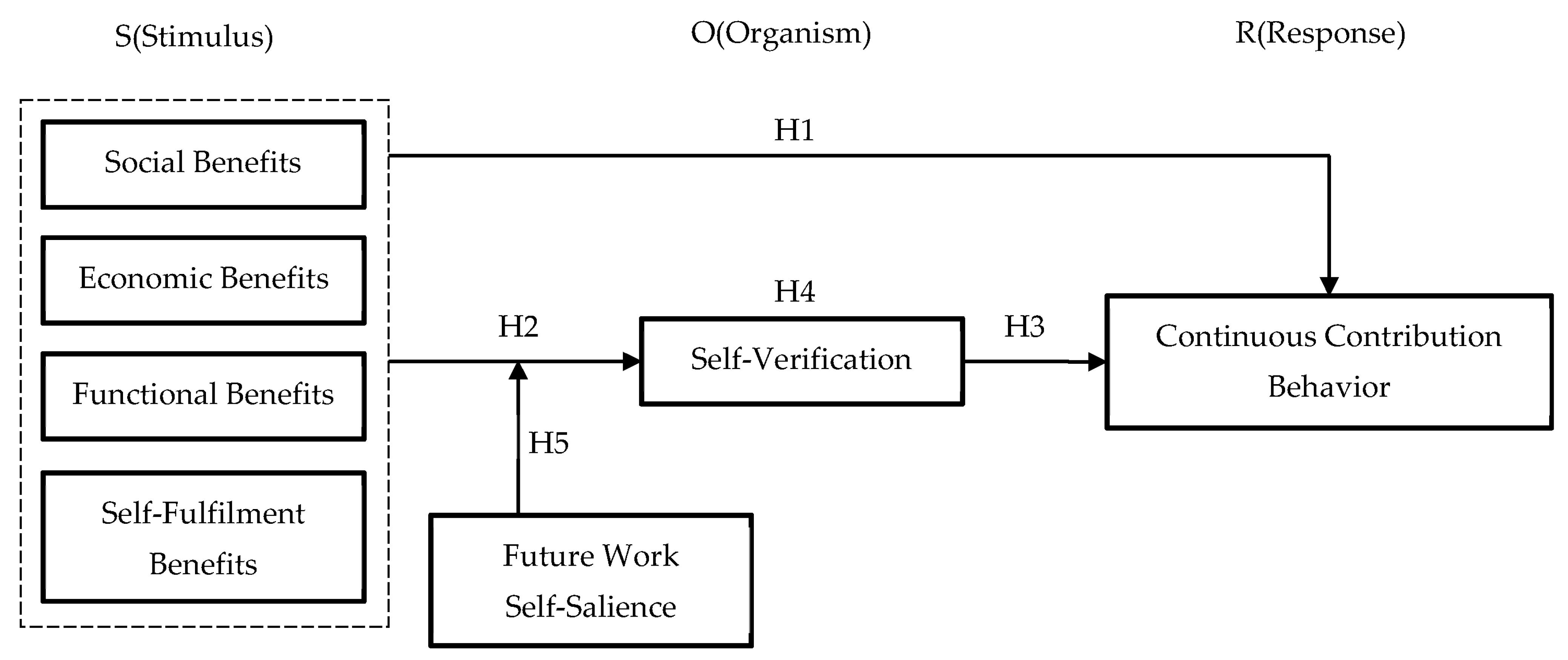 Sustainability 15 14712 g001