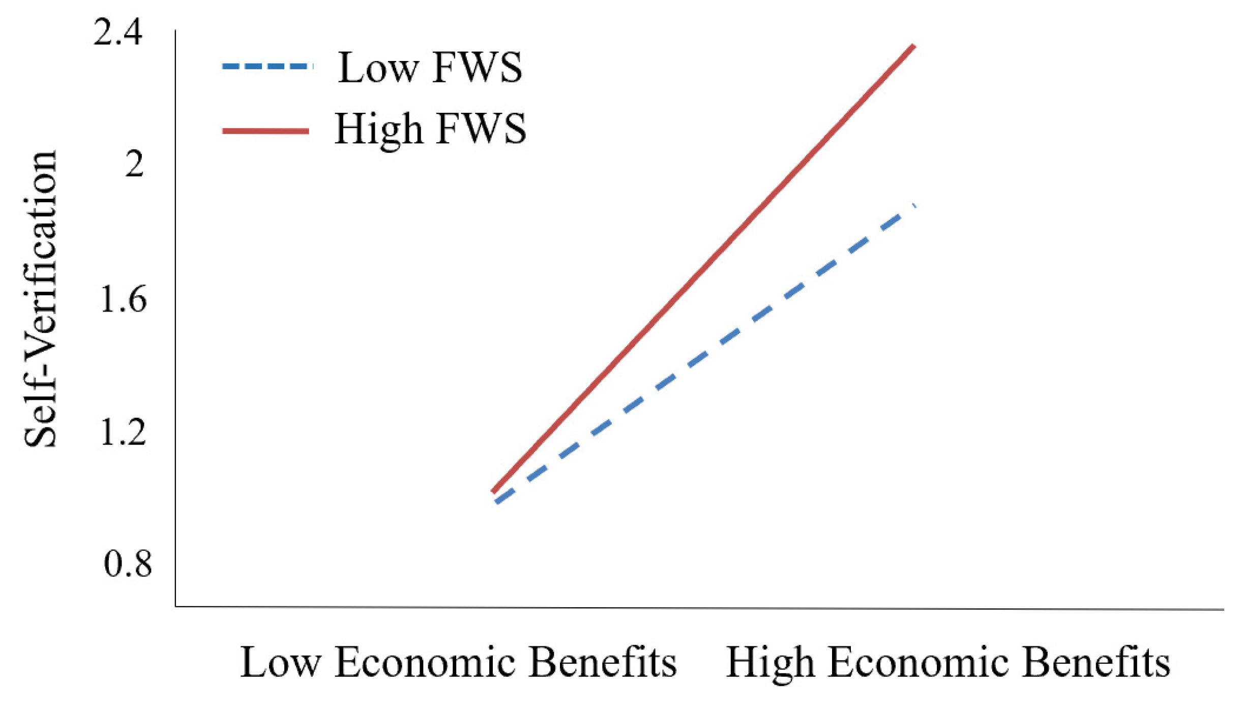 Sustainability 15 14712 g002