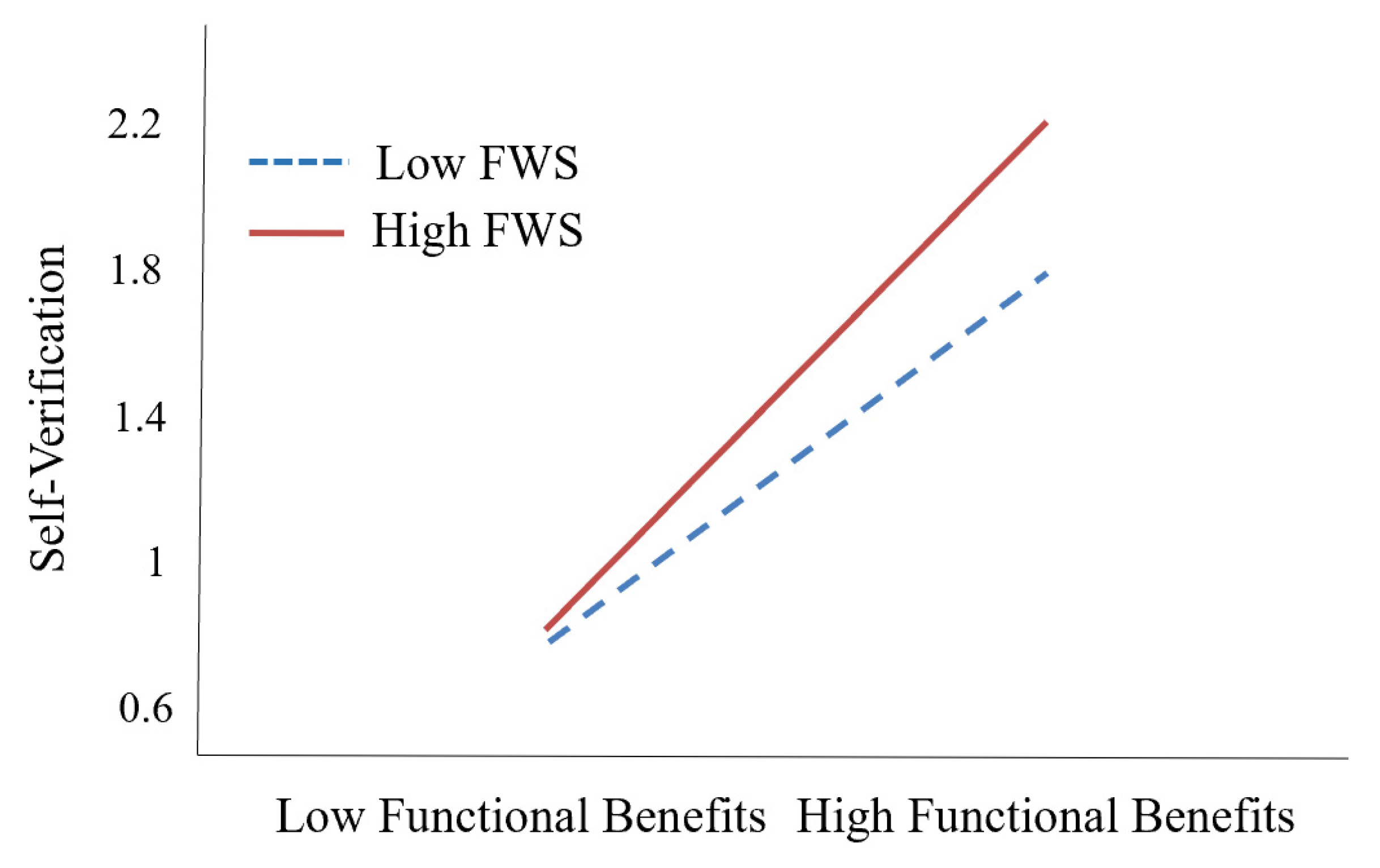 Sustainability 15 14712 g003