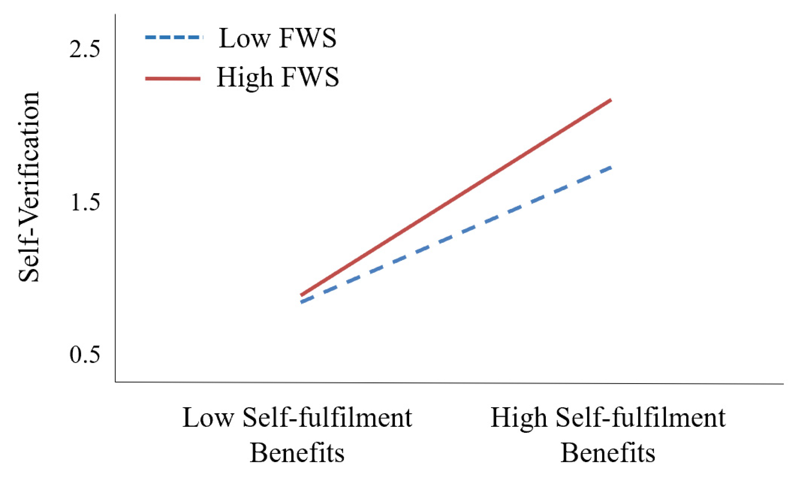 Sustainability 15 14712 g004