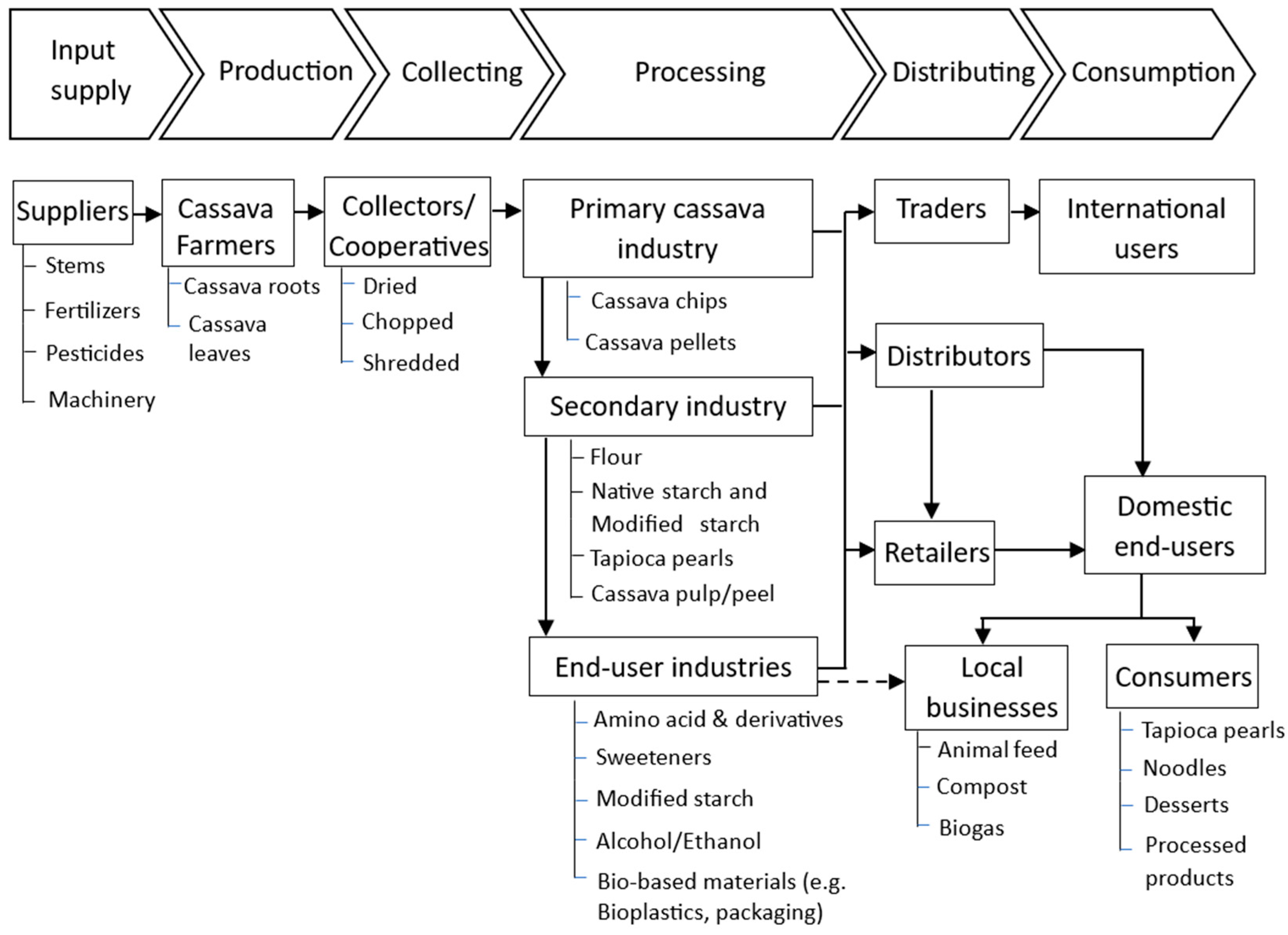 Sustainability 15 14713 g001