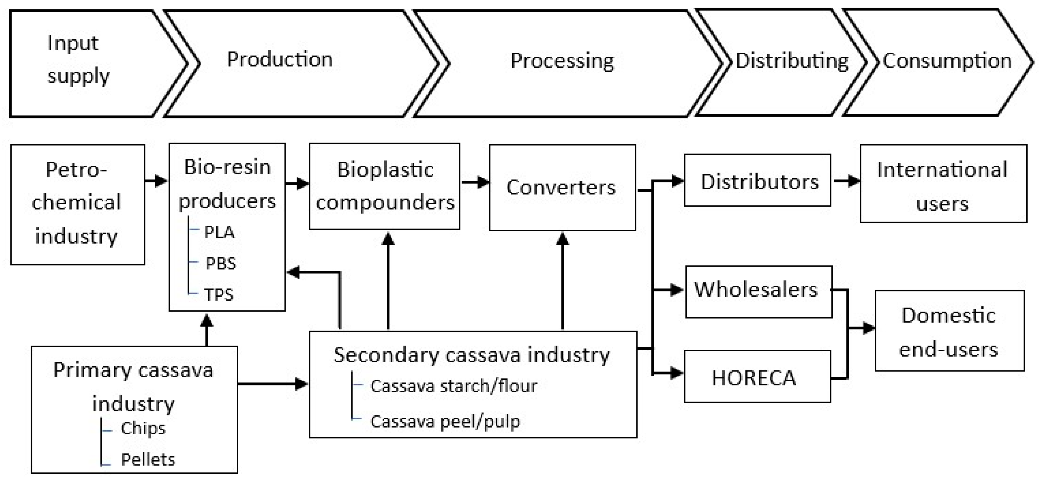 Sustainability 15 14713 g002