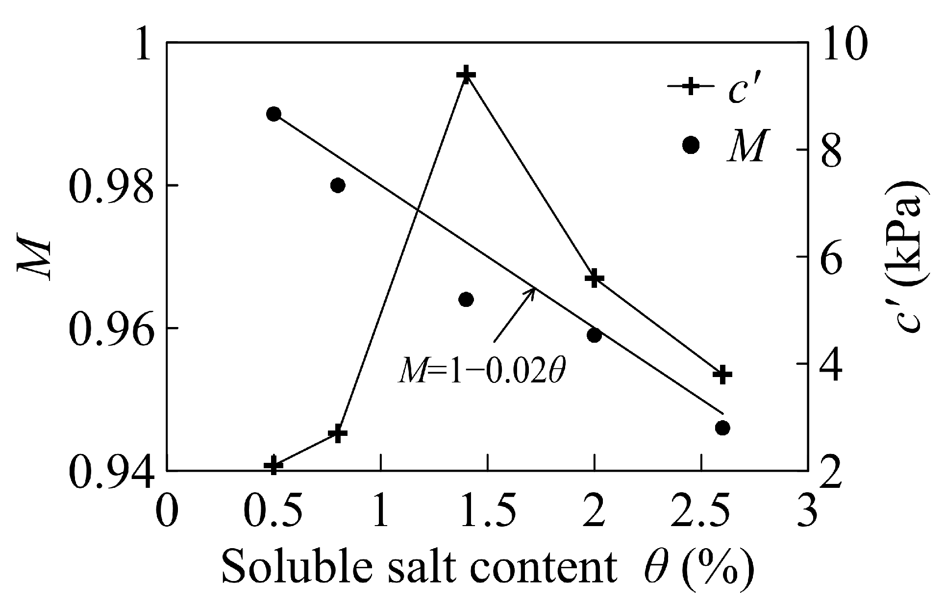 Sustainability 15 14717 g005