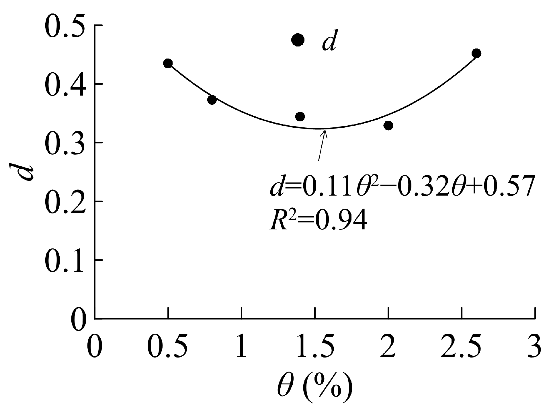 Sustainability 15 14717 g007