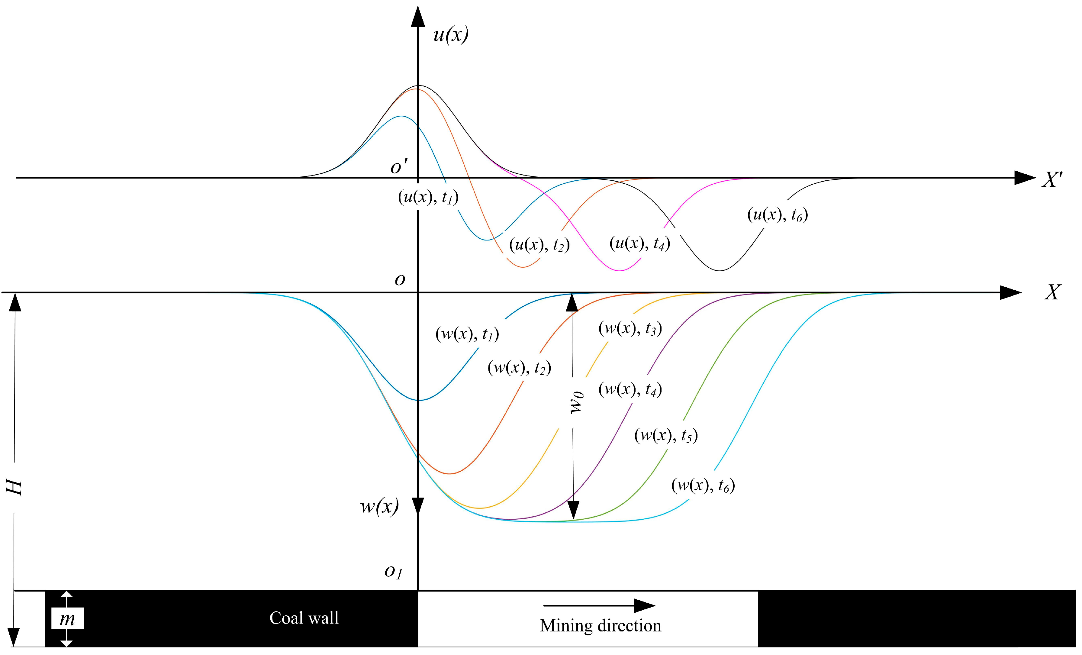 Sustainability 15 14719 g001