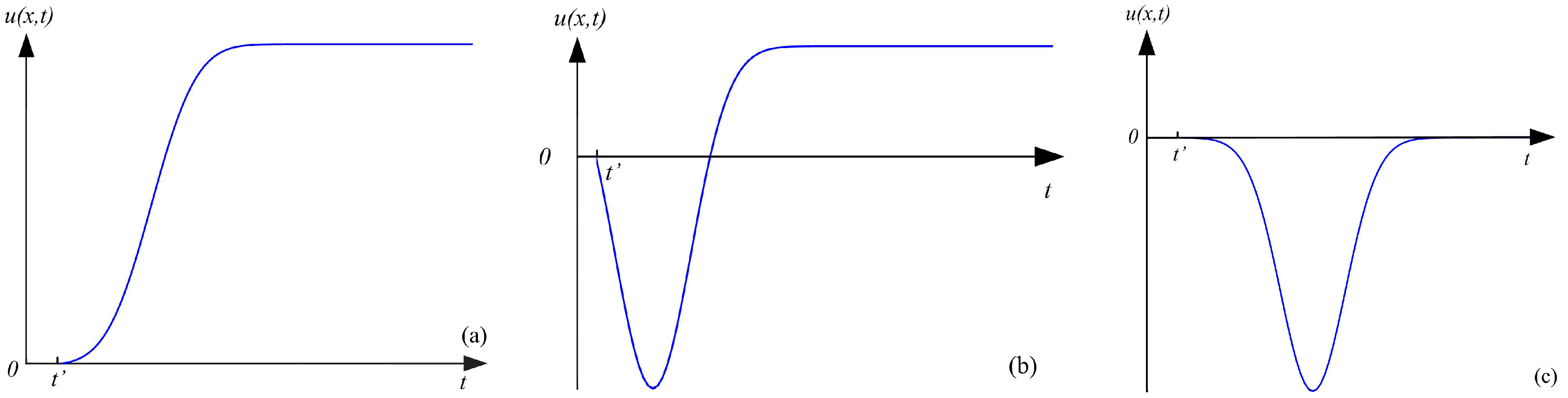 Sustainability 15 14719 g004