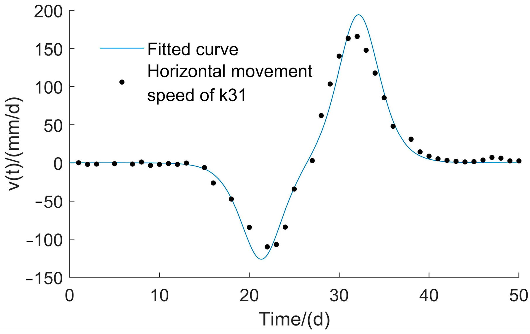 Sustainability 15 14719 g014