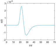 Sustainability 15 14719 i003