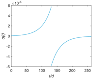 Sustainability 15 14719 i006