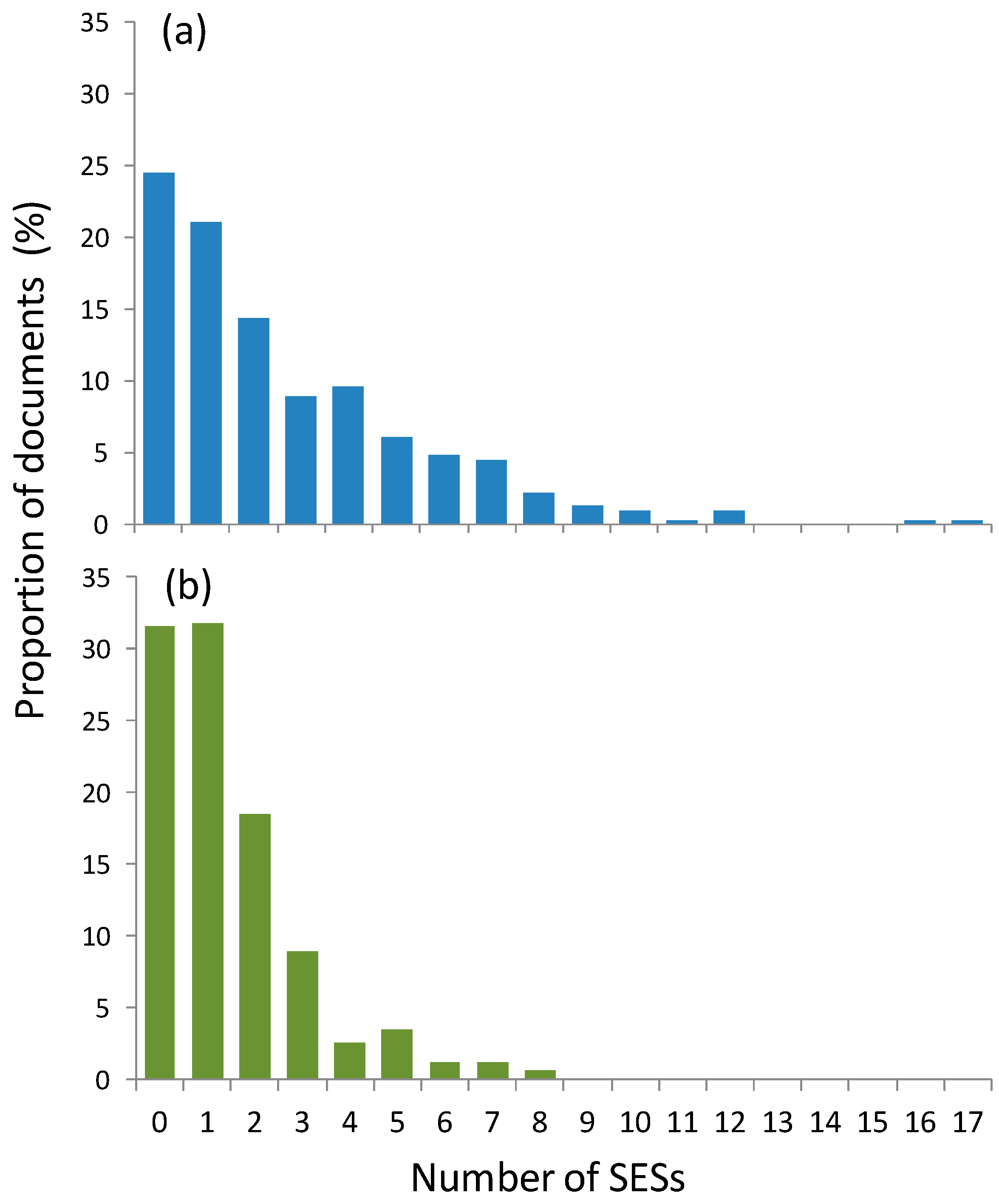 Sustainability 15 14722 g003