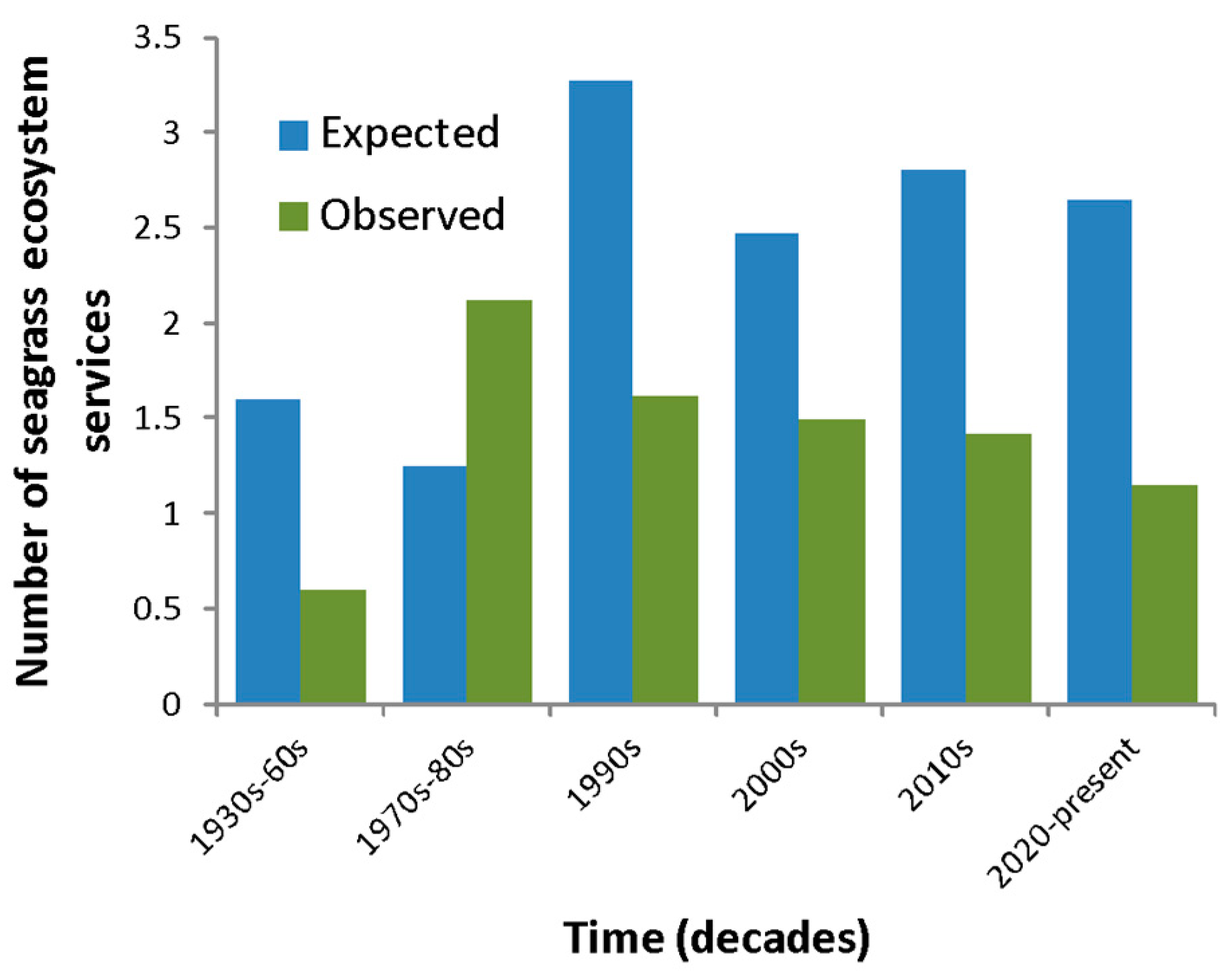 Sustainability 15 14722 g006