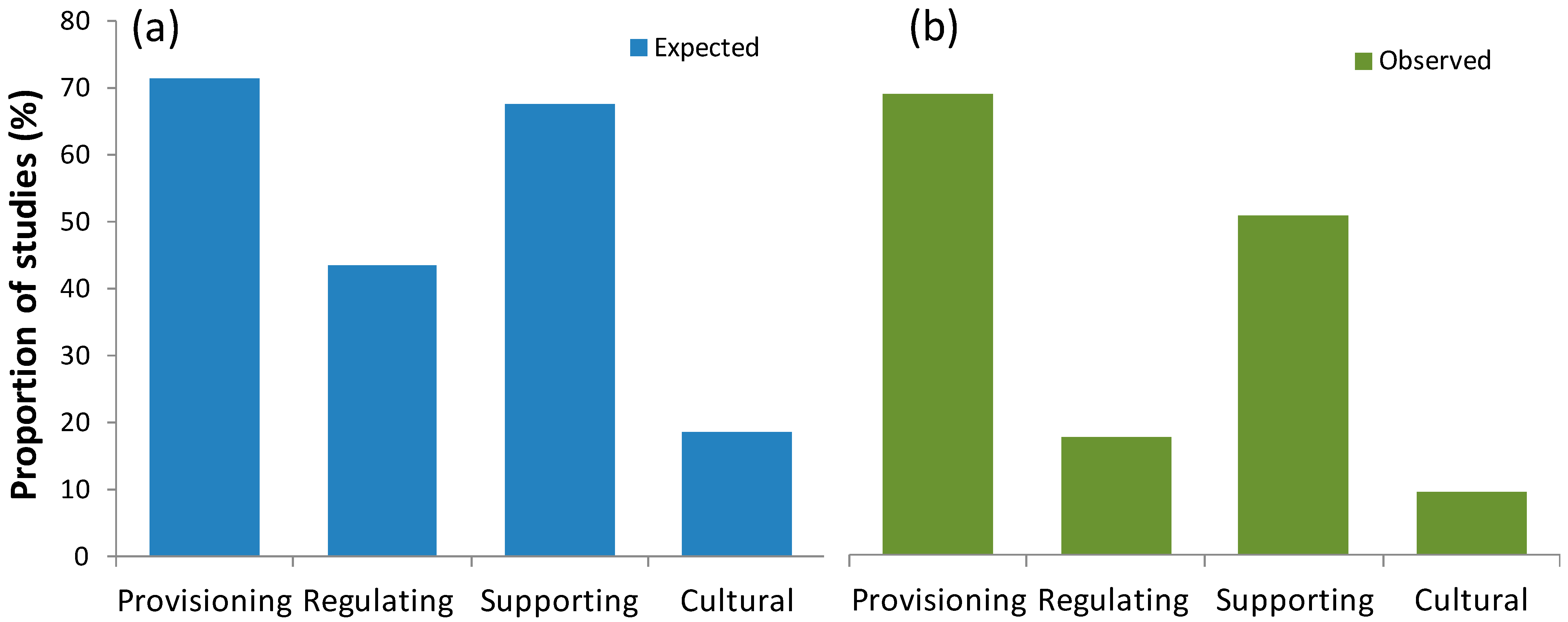 Sustainability 15 14722 g007
