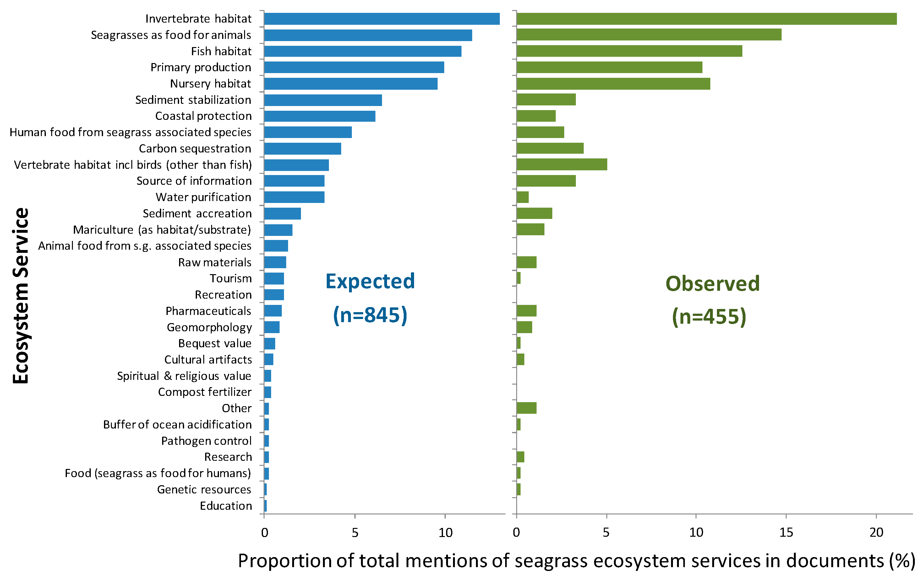 Sustainability 15 14722 g008