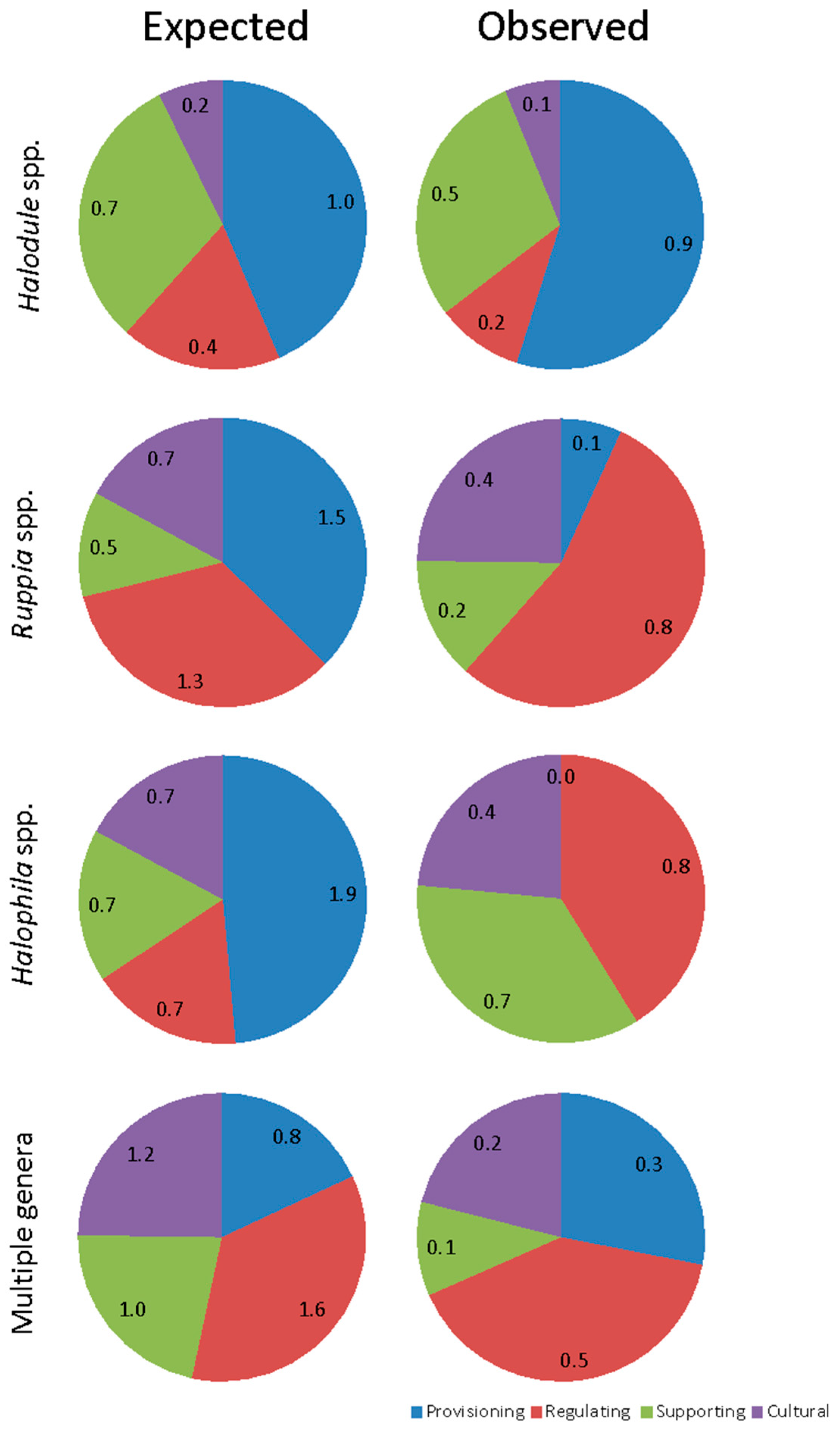 Sustainability 15 14722 g010