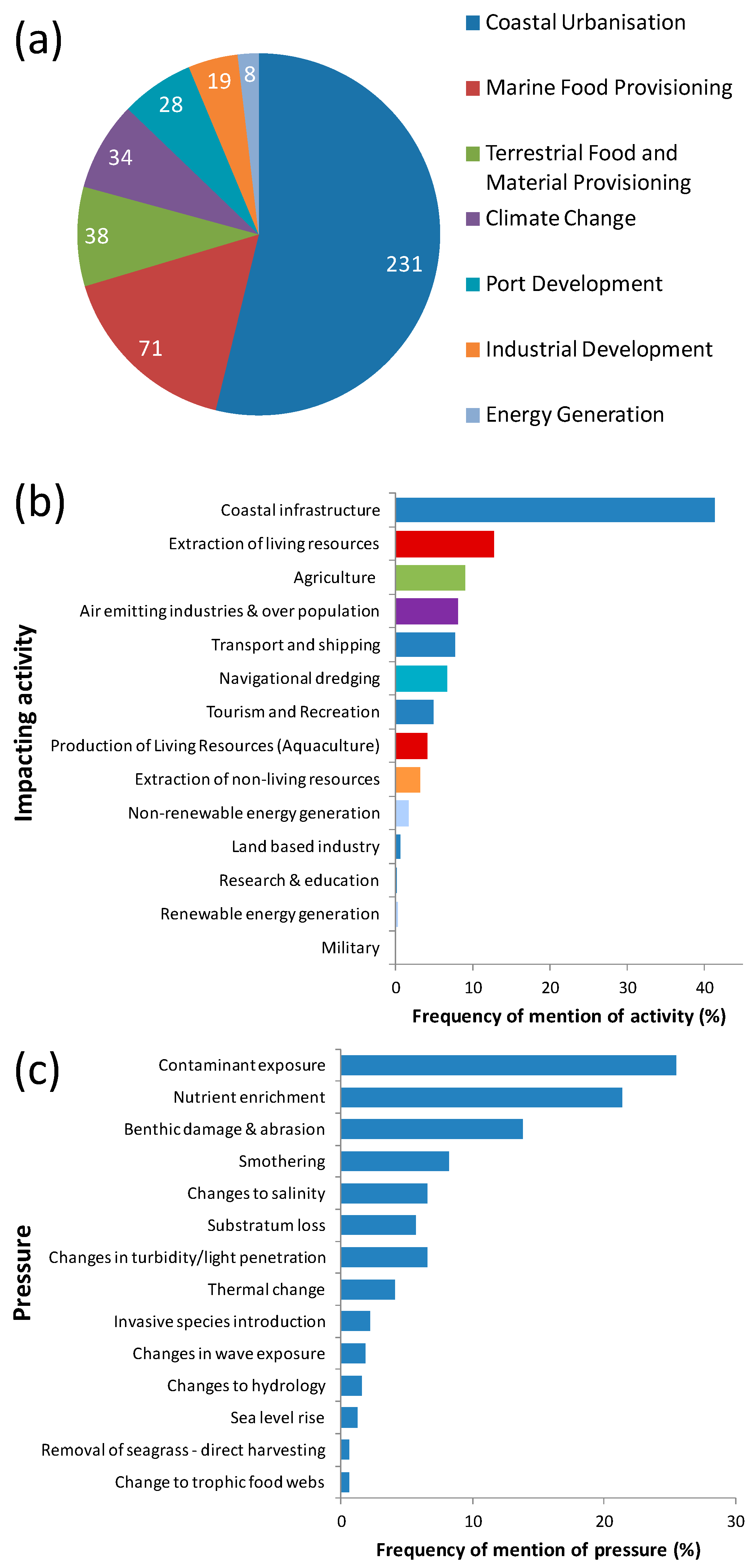 Sustainability 15 14722 g011