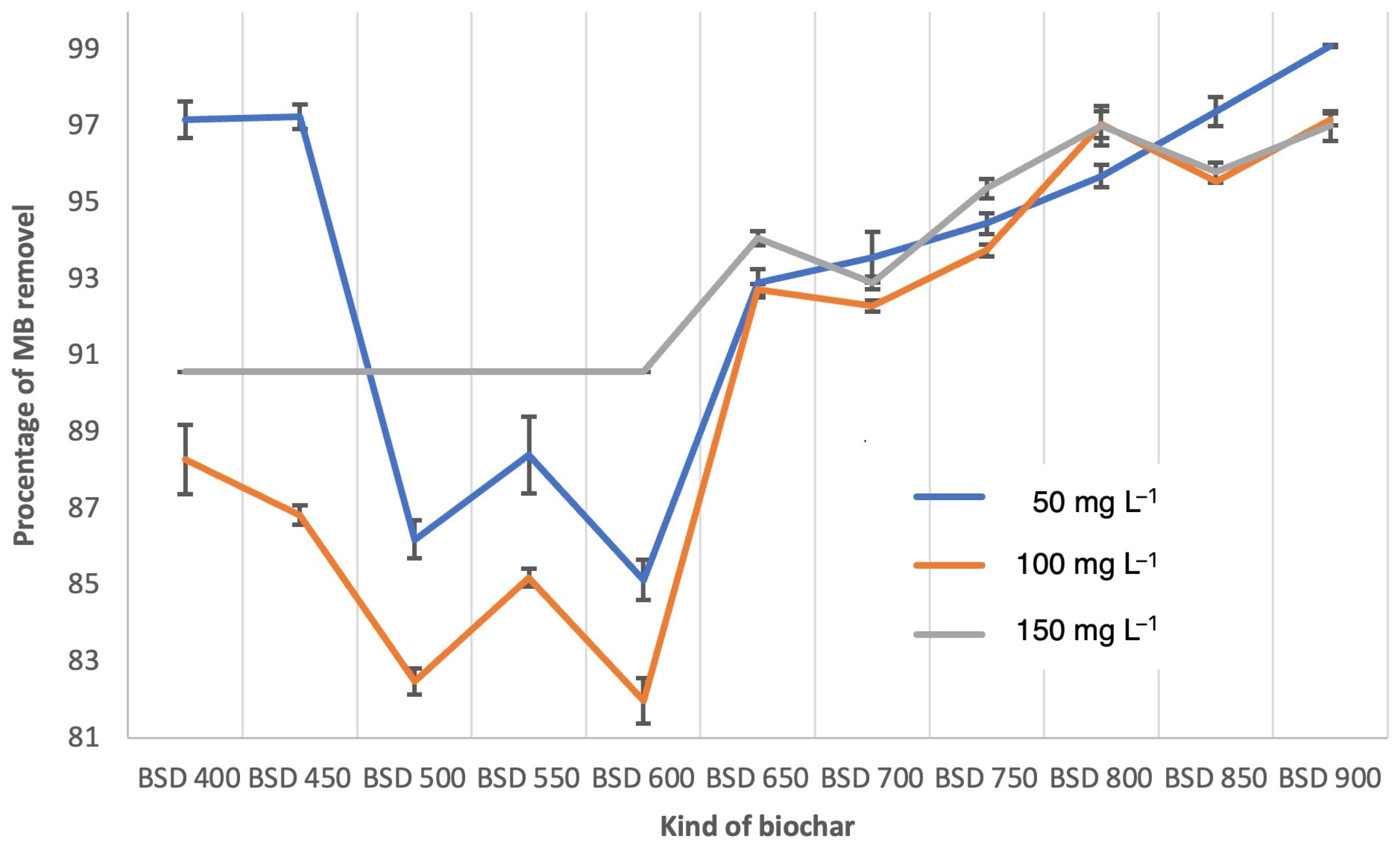 Sustainability 15 14723 g004