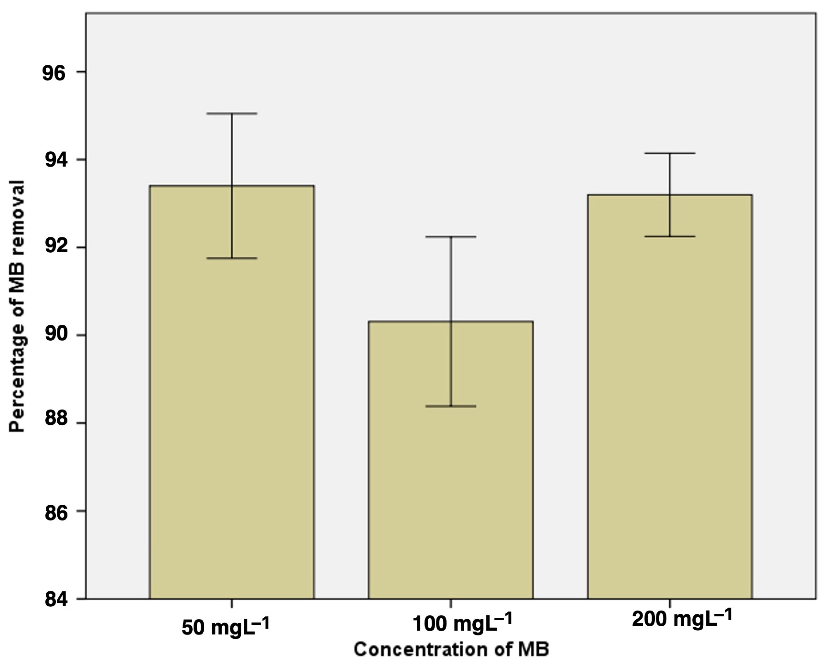 Sustainability 15 14723 g005
