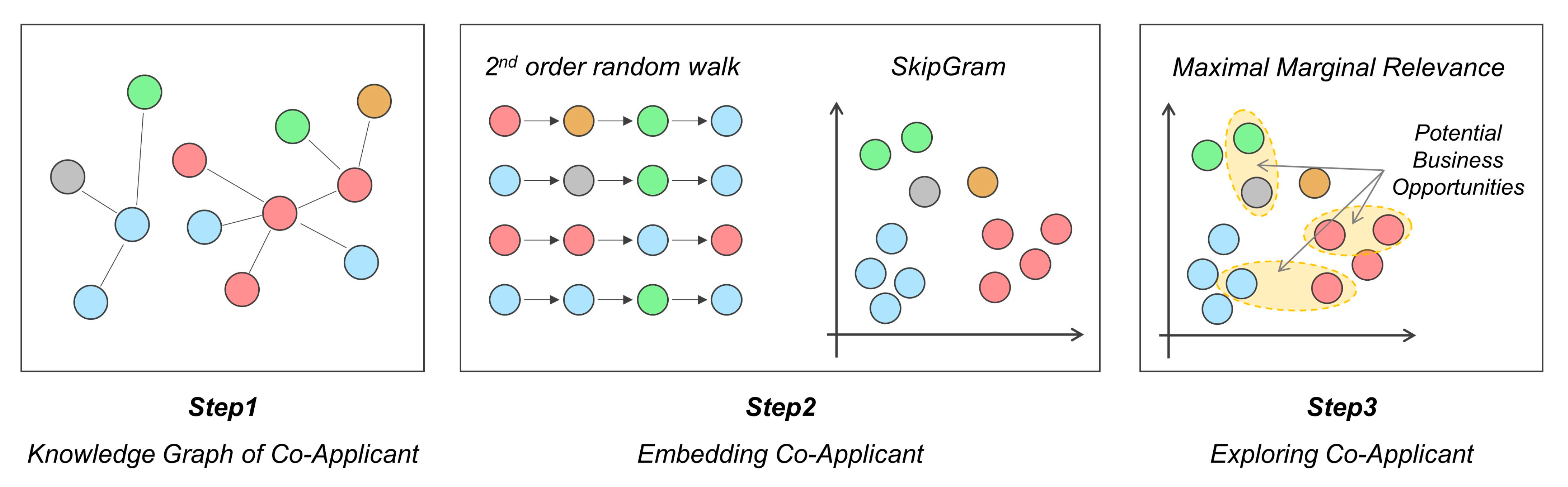 Sustainability 15 14724 g001