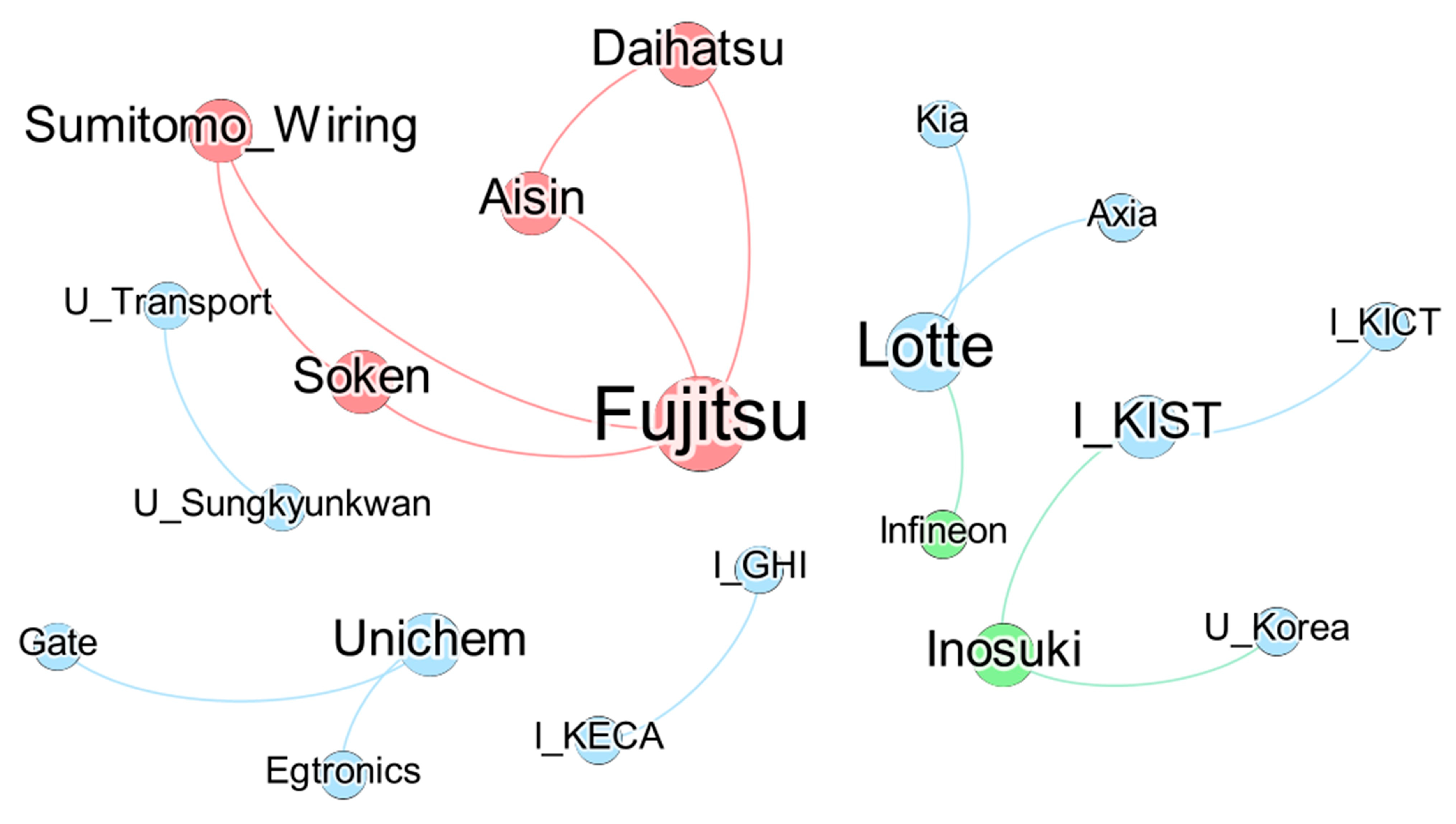 Sustainability 15 14724 g005