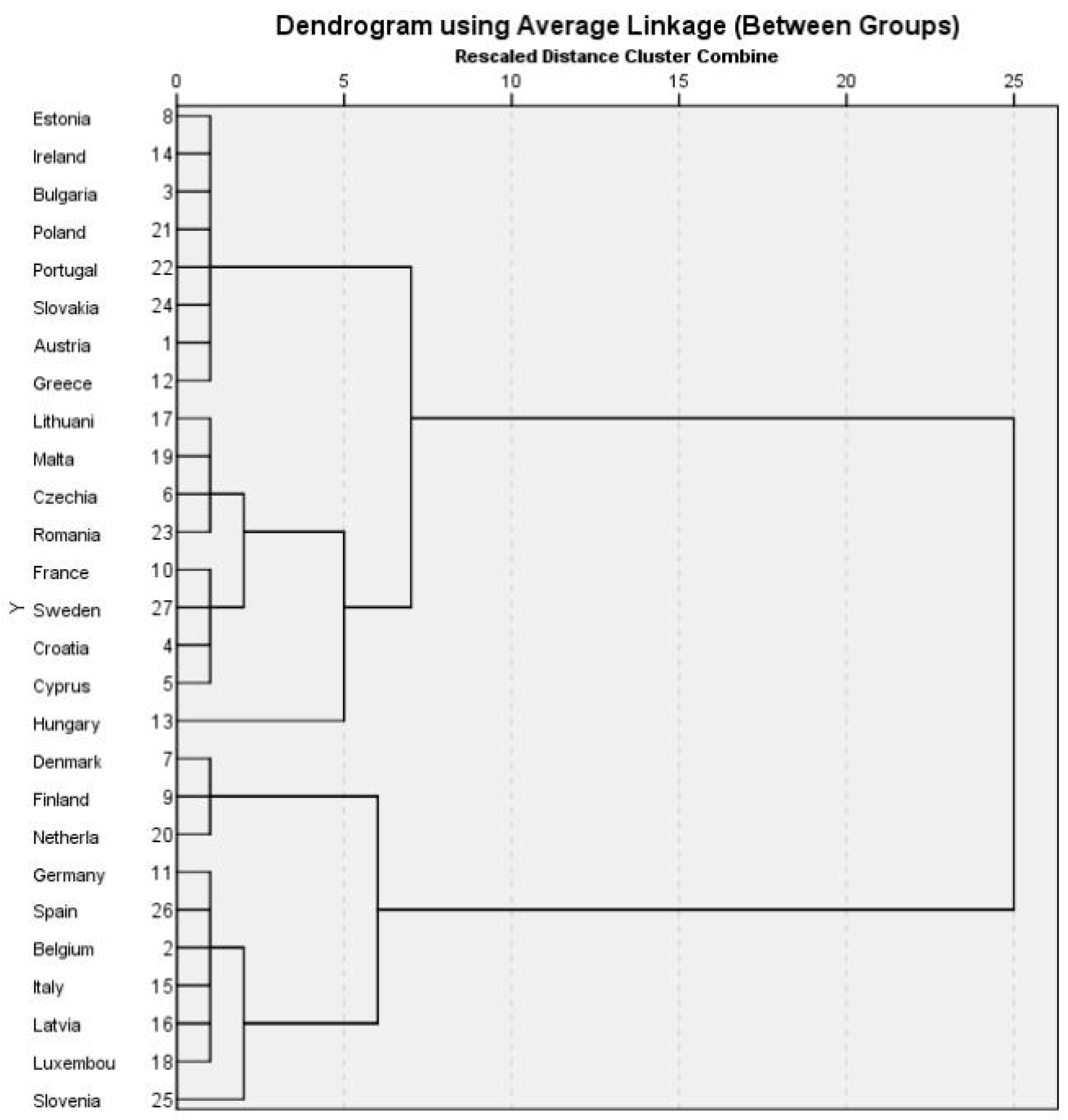 Sustainability 15 14727 g003