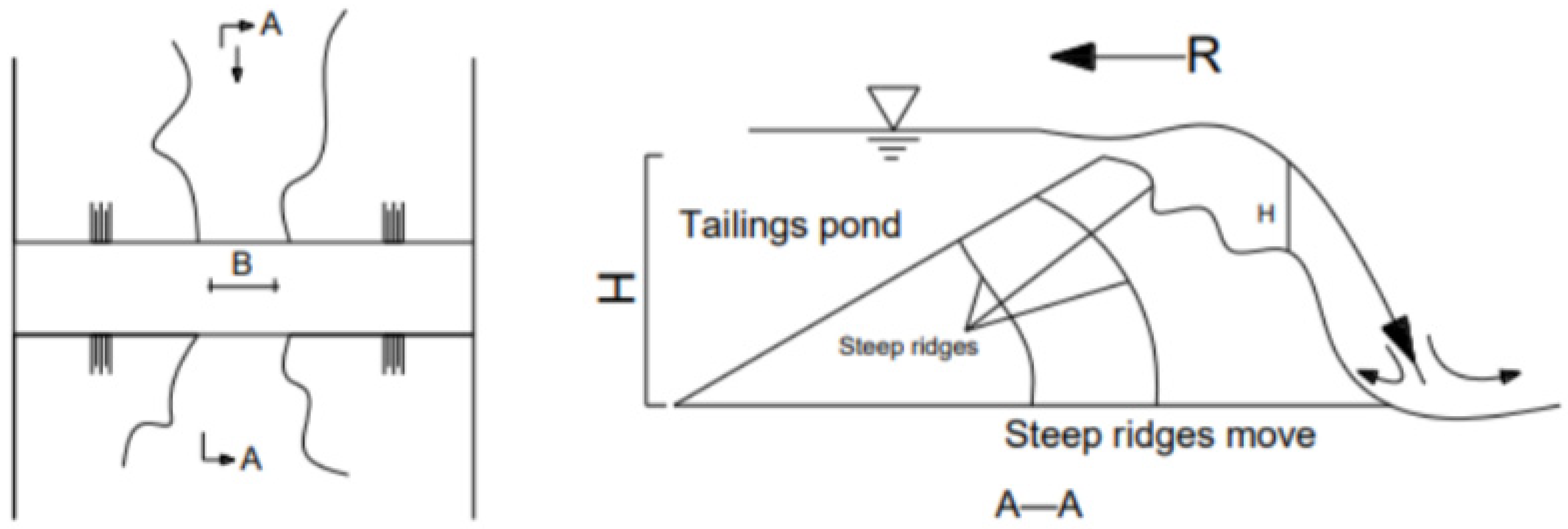Sustainability 15 14728 g003