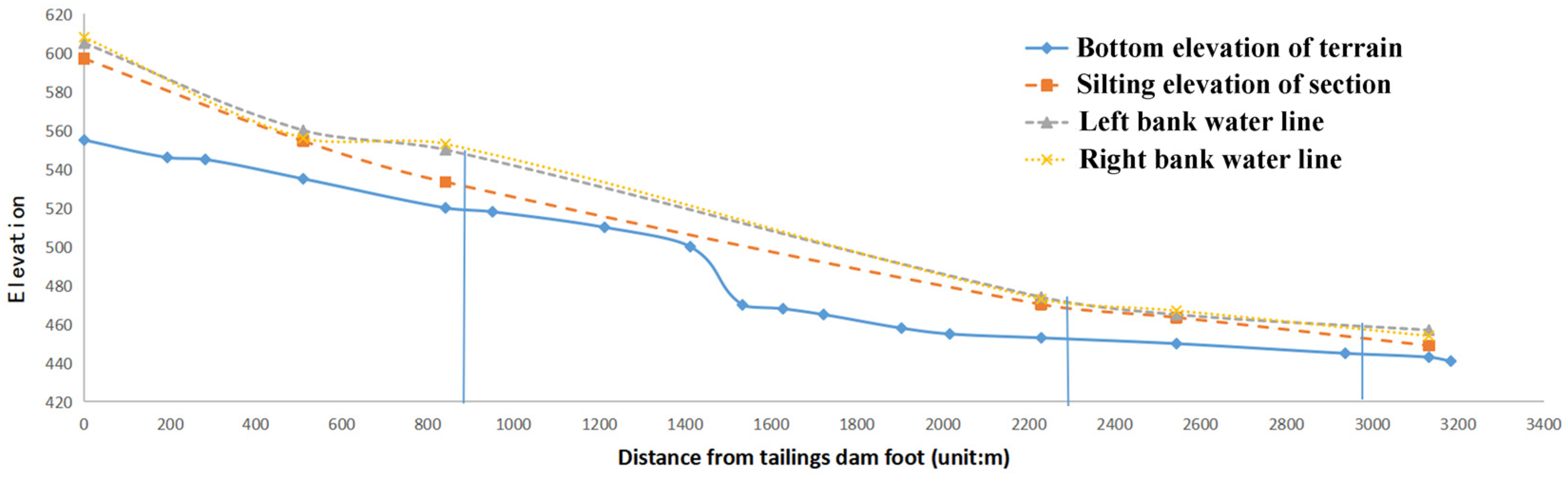 Sustainability 15 14728 g020
