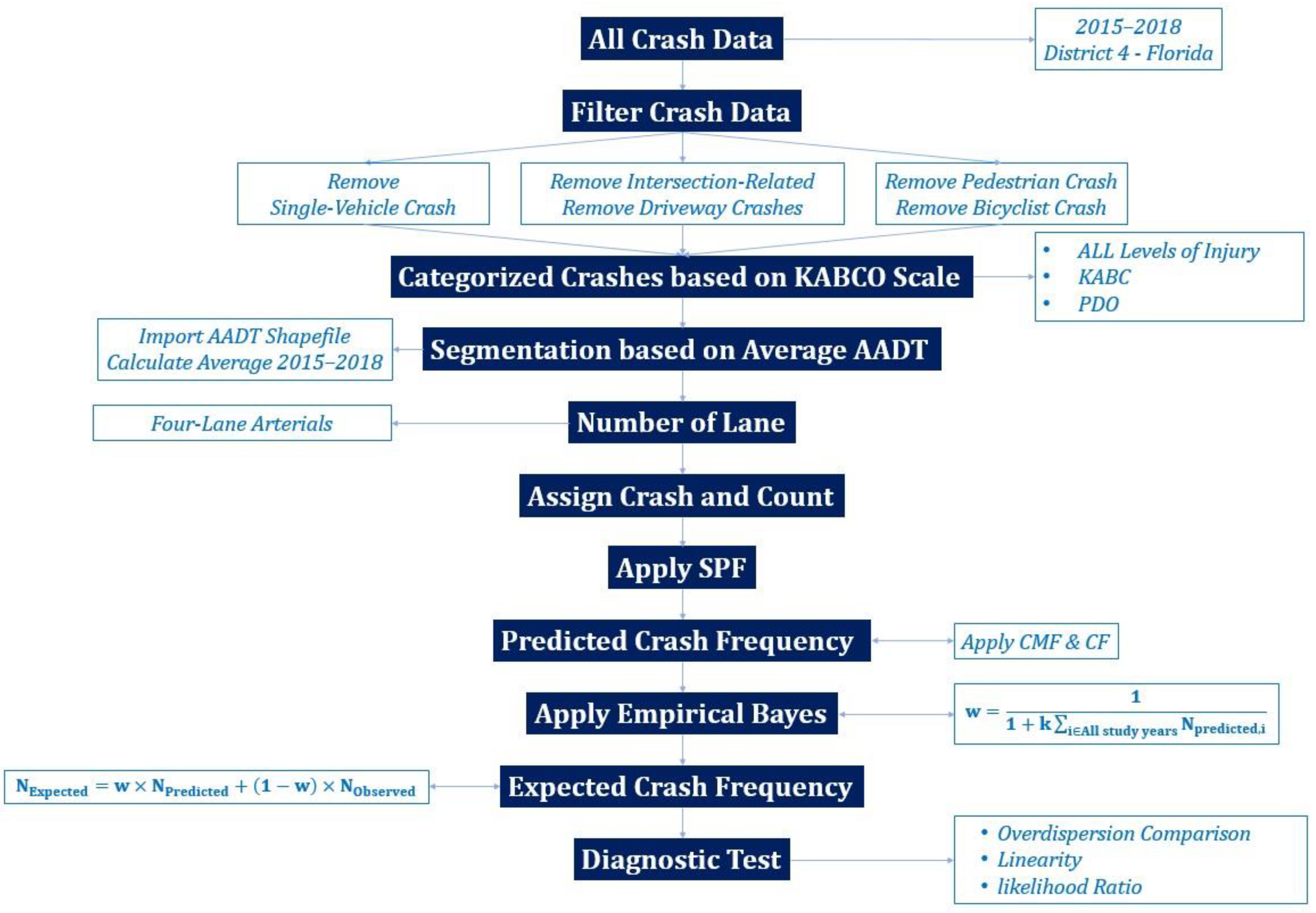 Sustainability 15 14731 g002