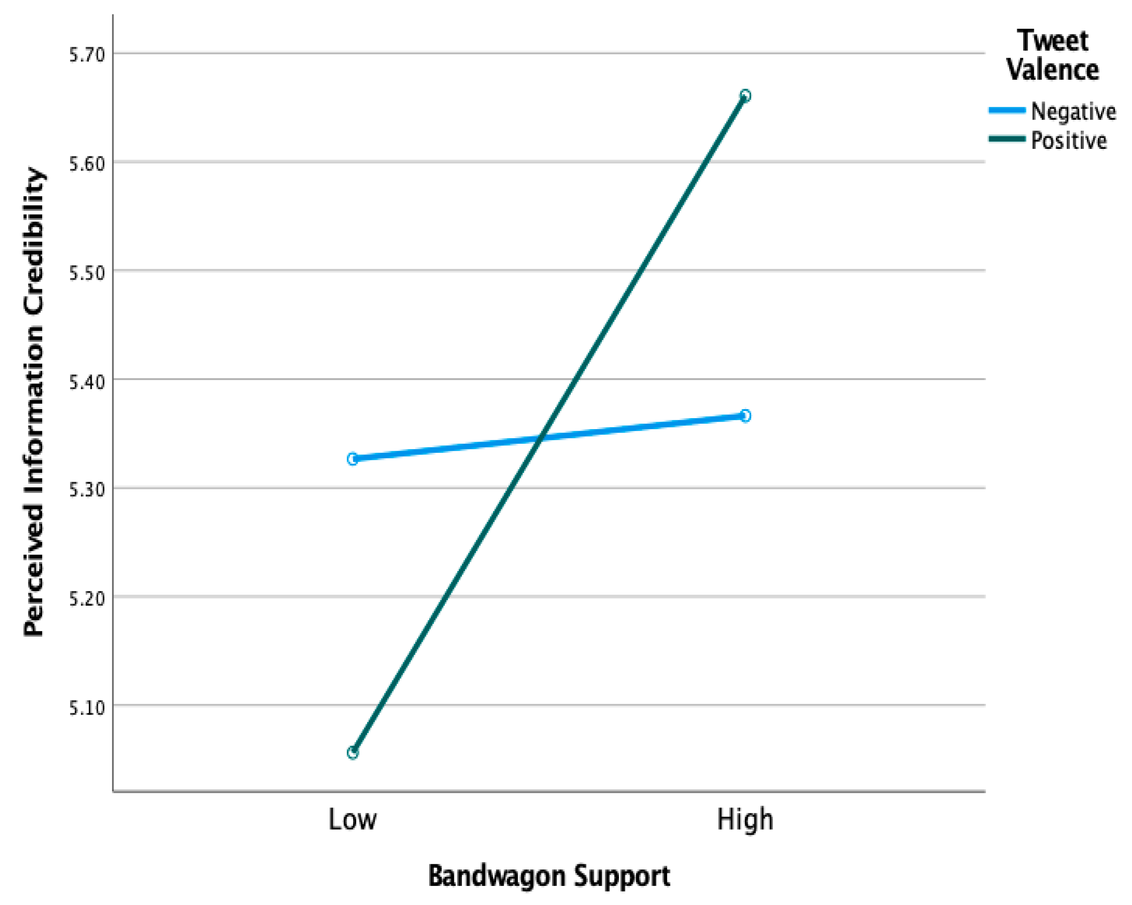 Sustainability 15 14732 g002
