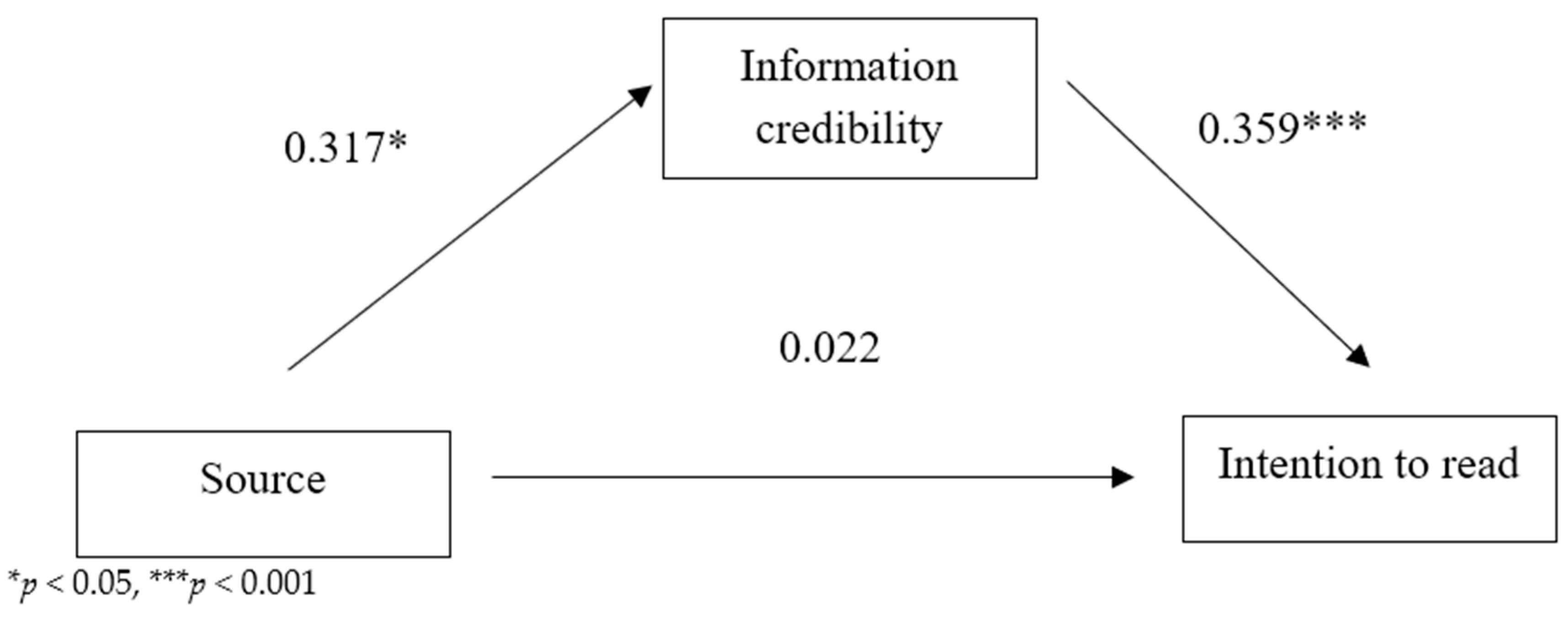 Sustainability 15 14732 g004