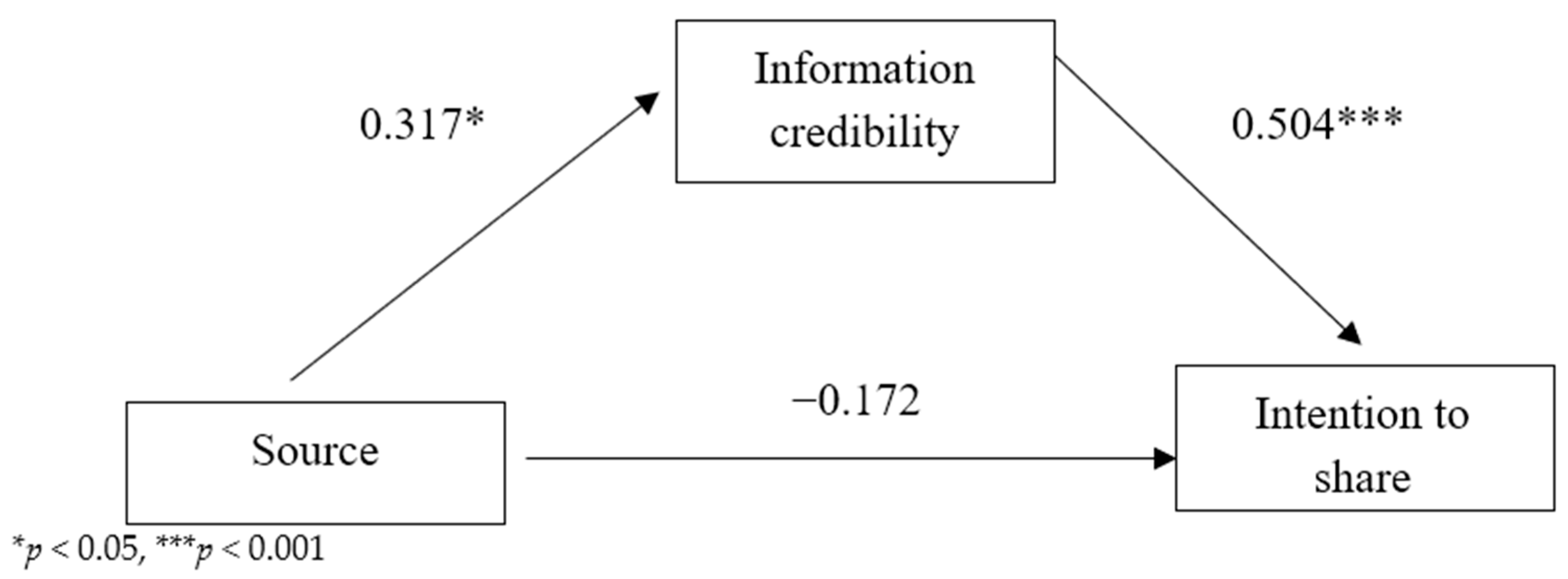 Sustainability 15 14732 g005