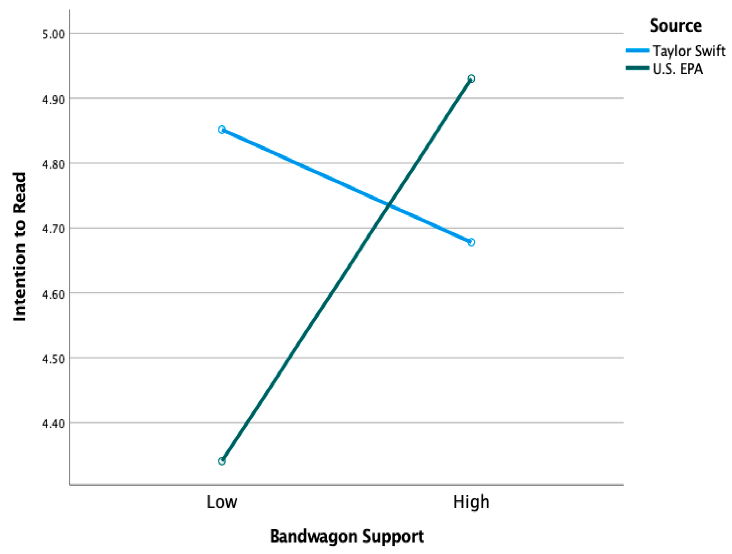 Sustainability 15 14732 g008