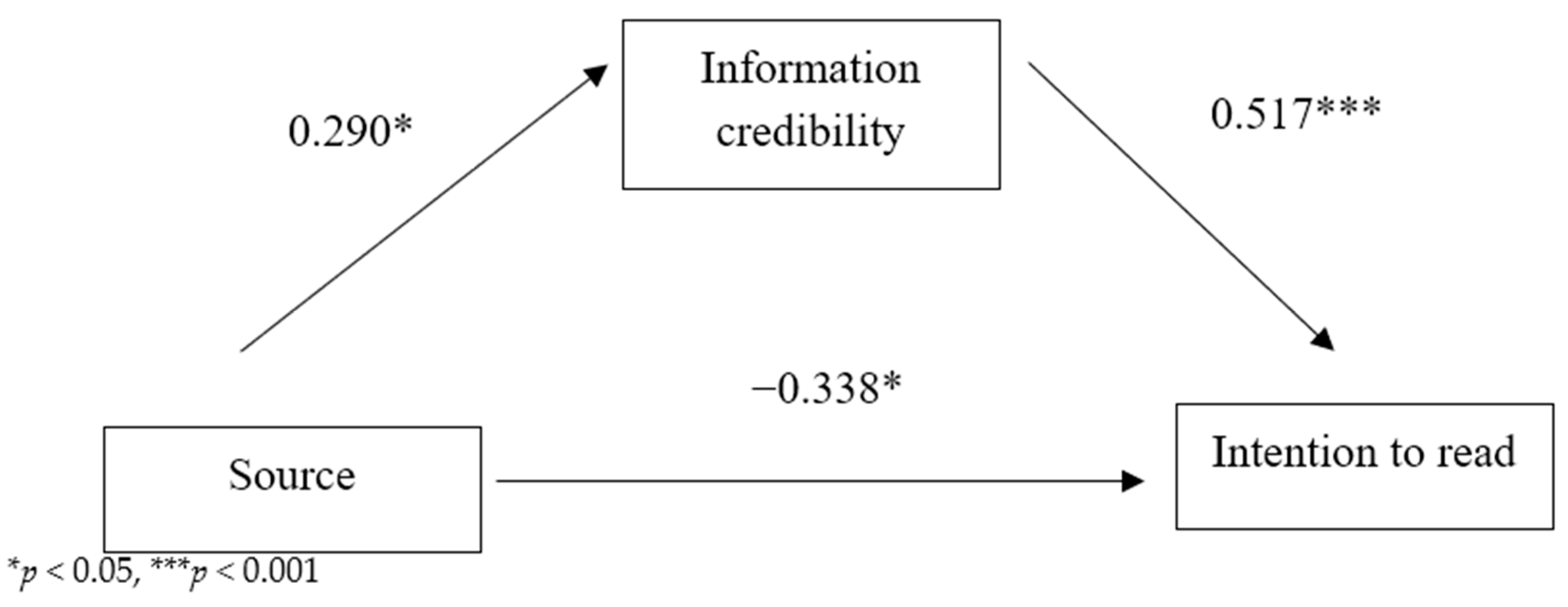 Sustainability 15 14732 g010