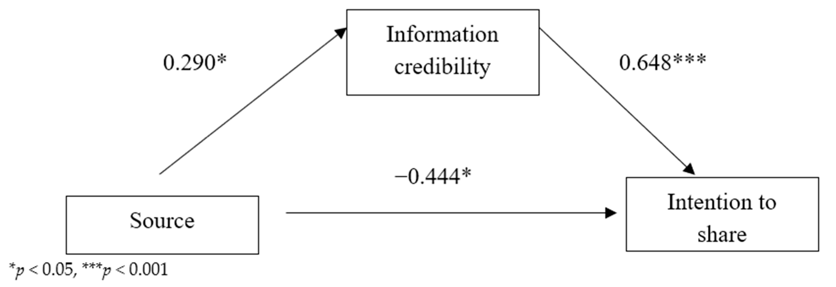 Sustainability 15 14732 g011
