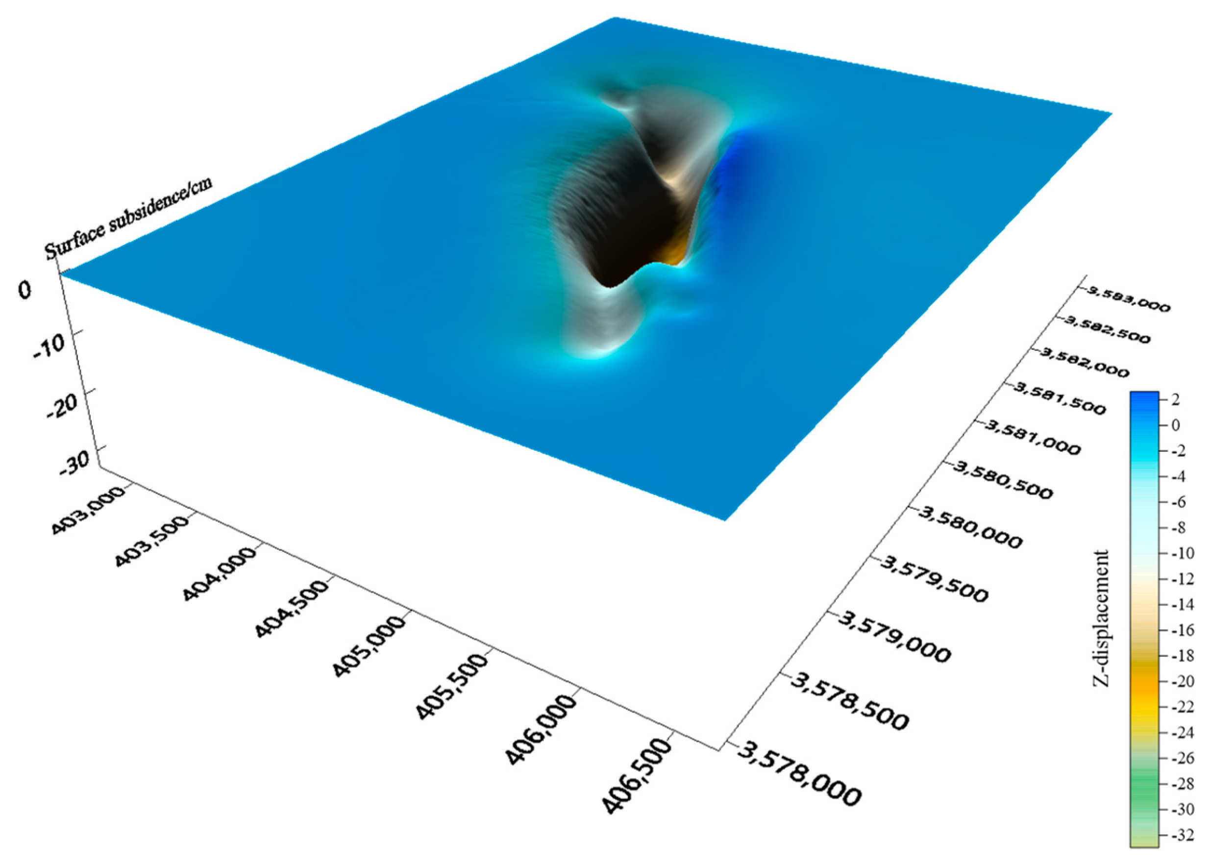 Sustainability 15 14733 g008