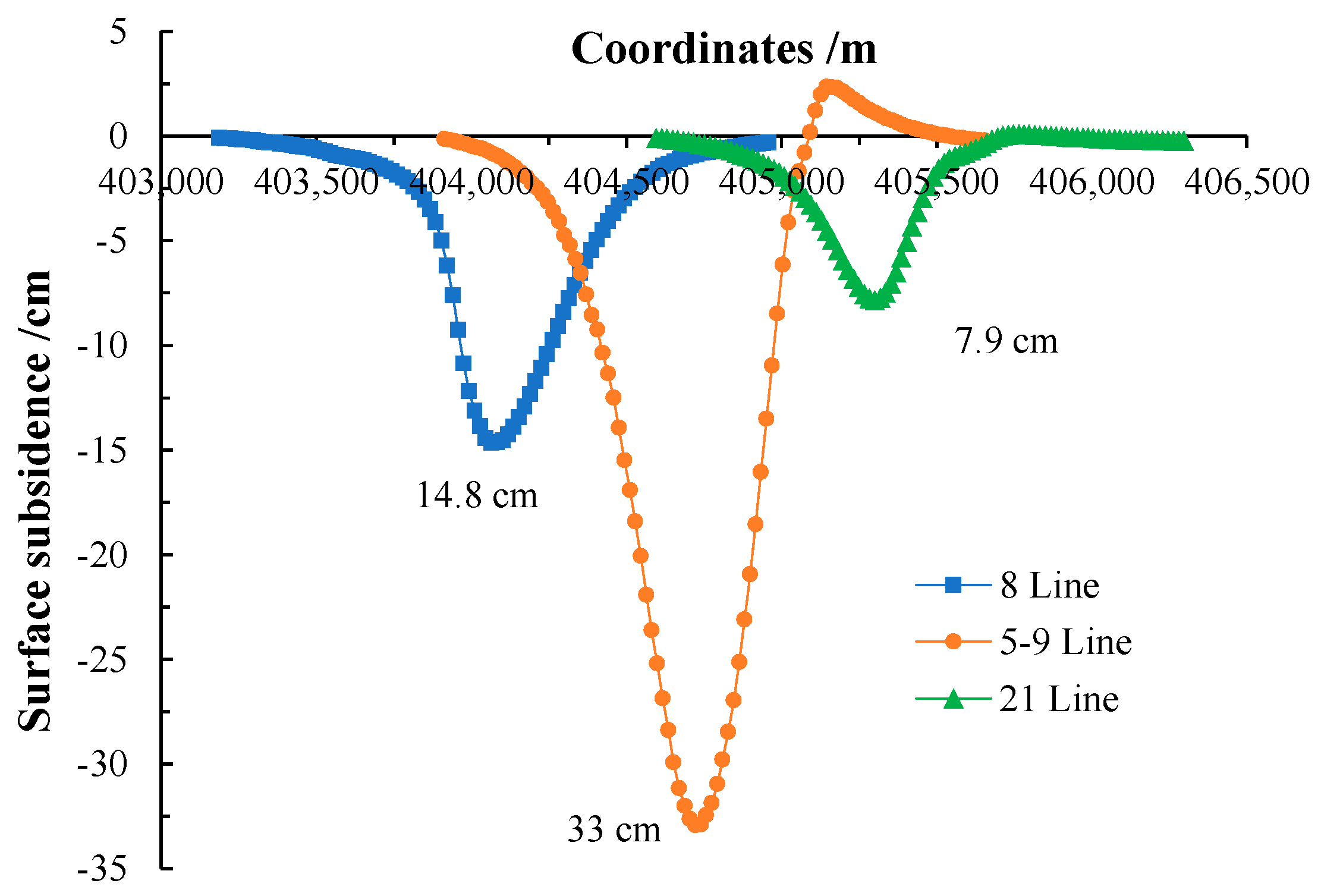 Sustainability 15 14733 g009