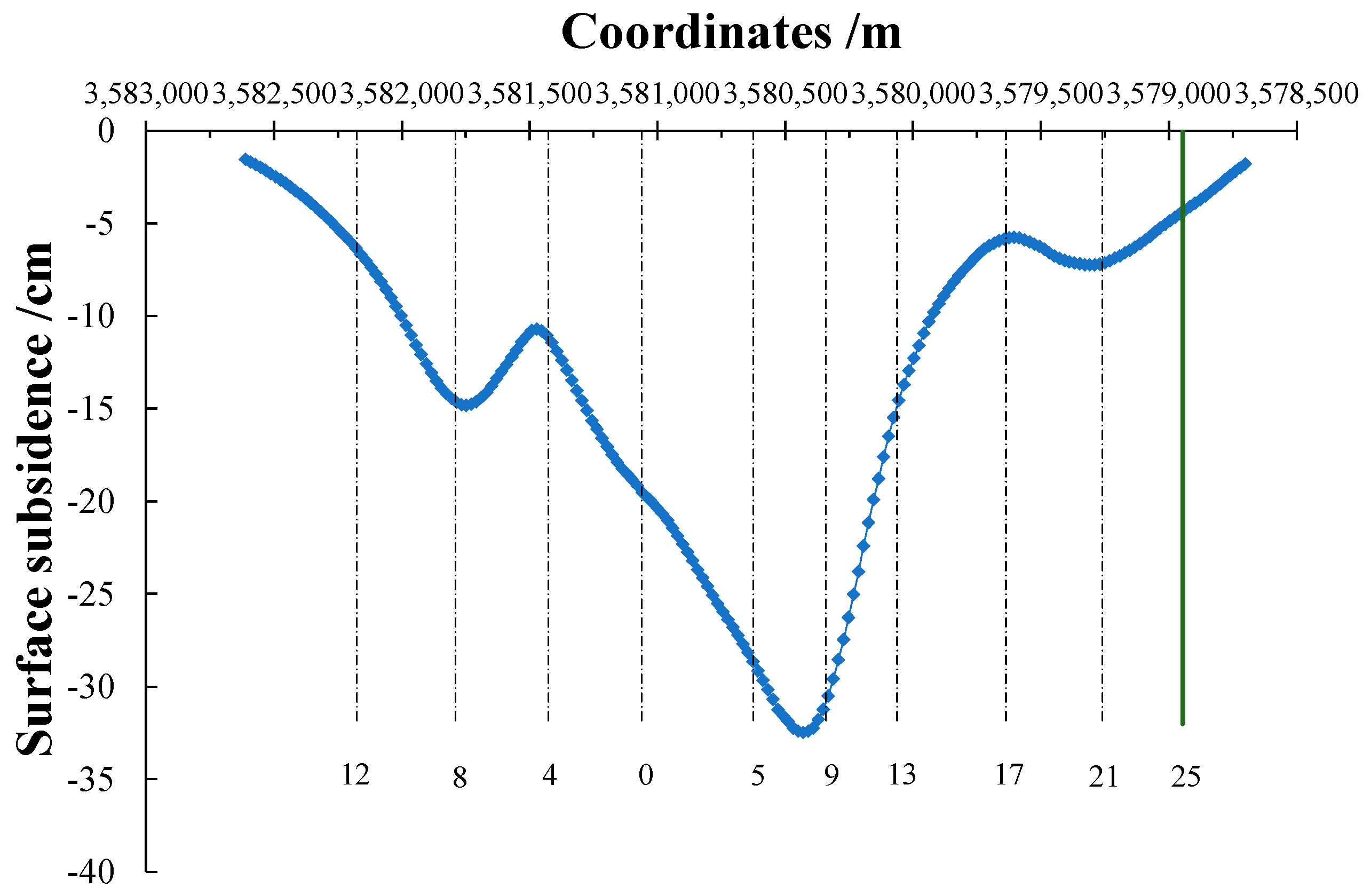 Sustainability 15 14733 g010