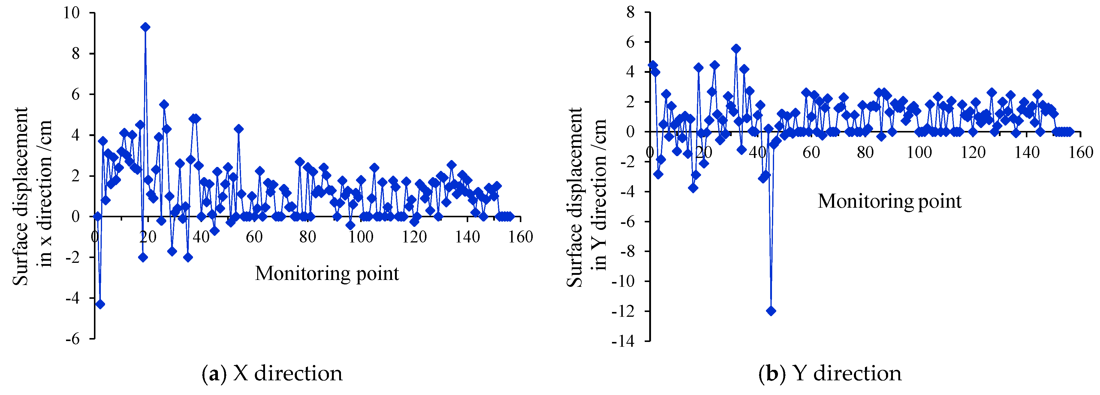 Sustainability 15 14733 g017