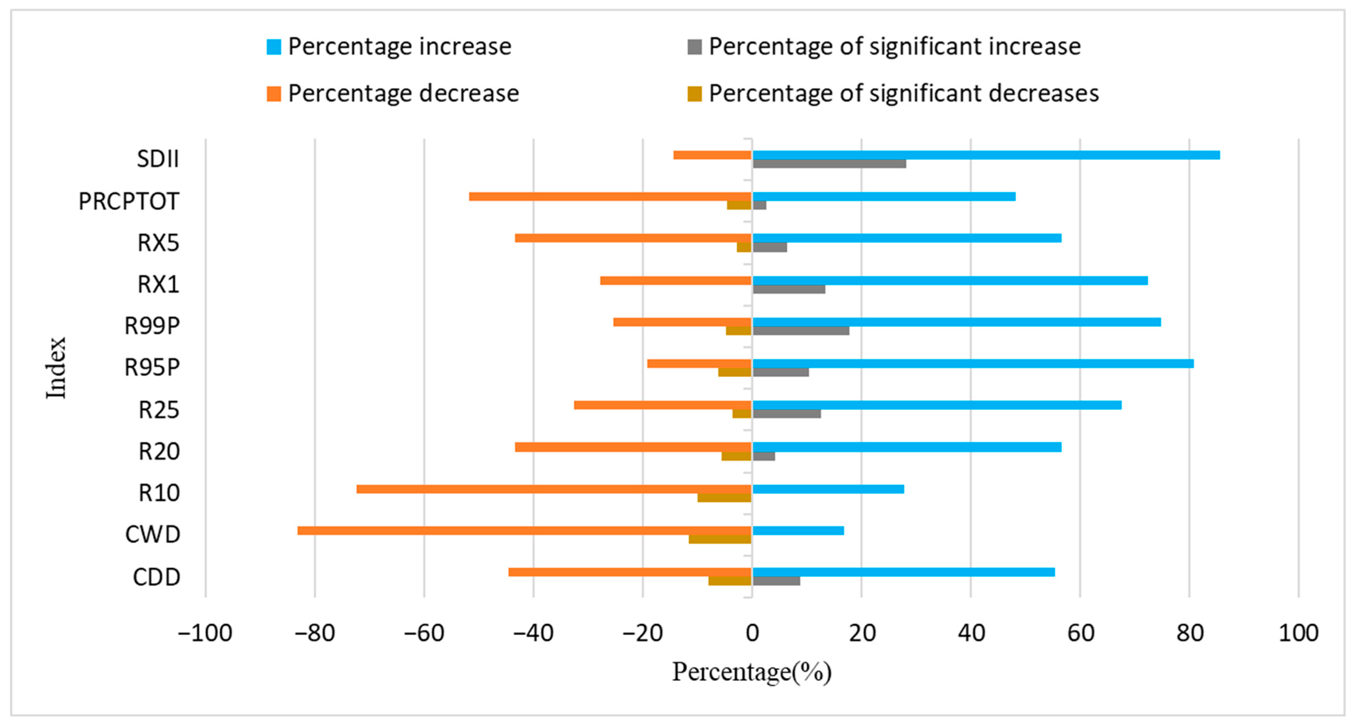 Sustainability 15 14735 g006