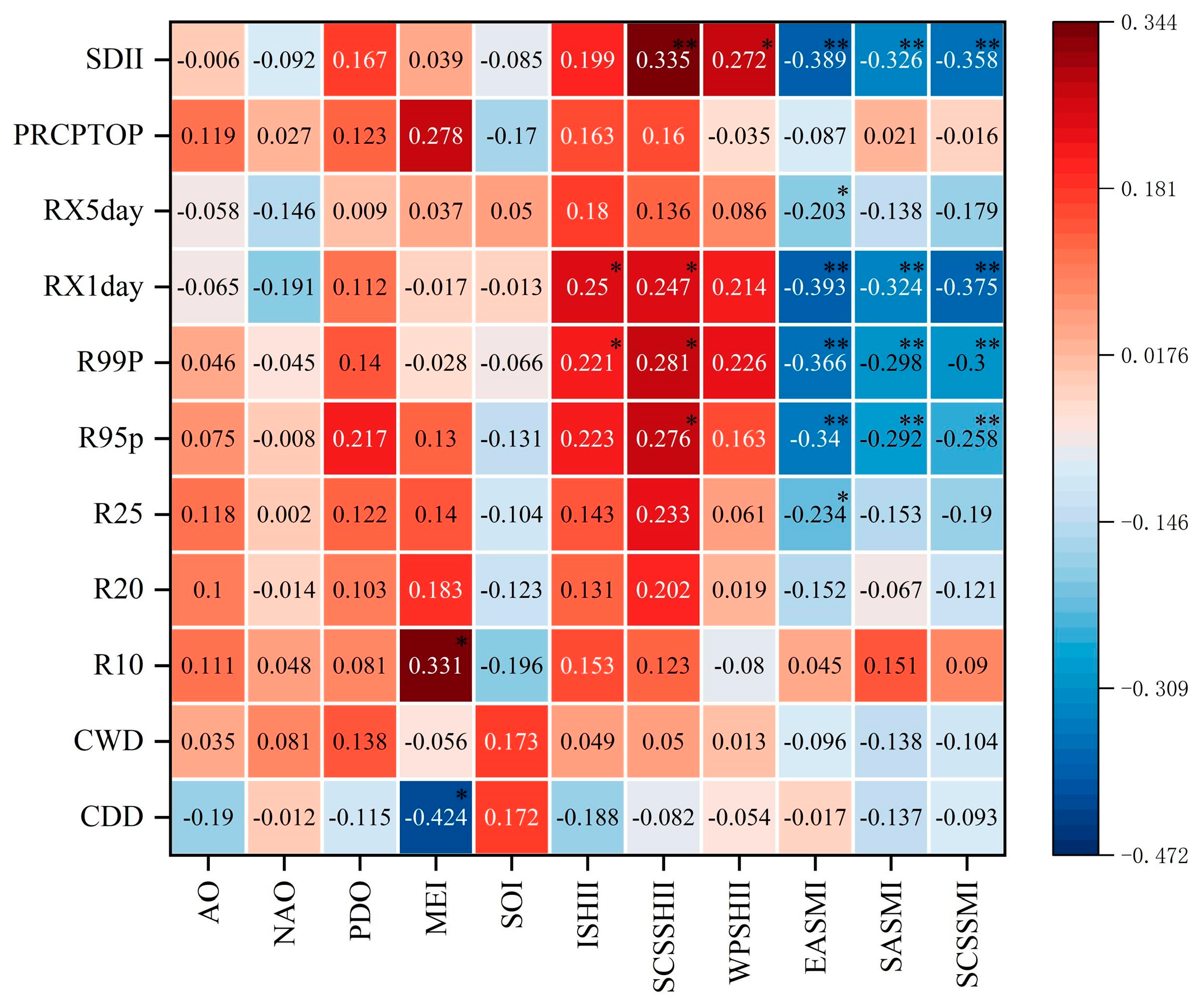 Sustainability 15 14735 g008