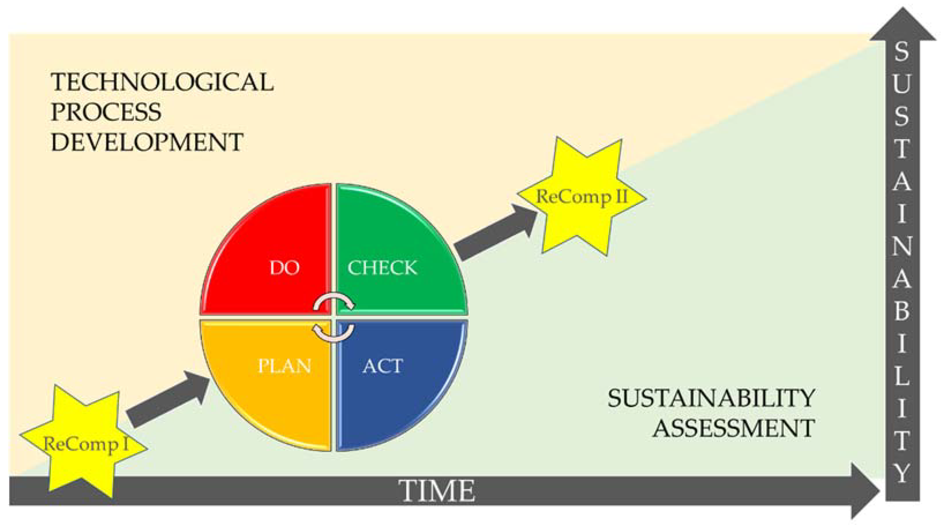 Sustainability 15 14737 g001