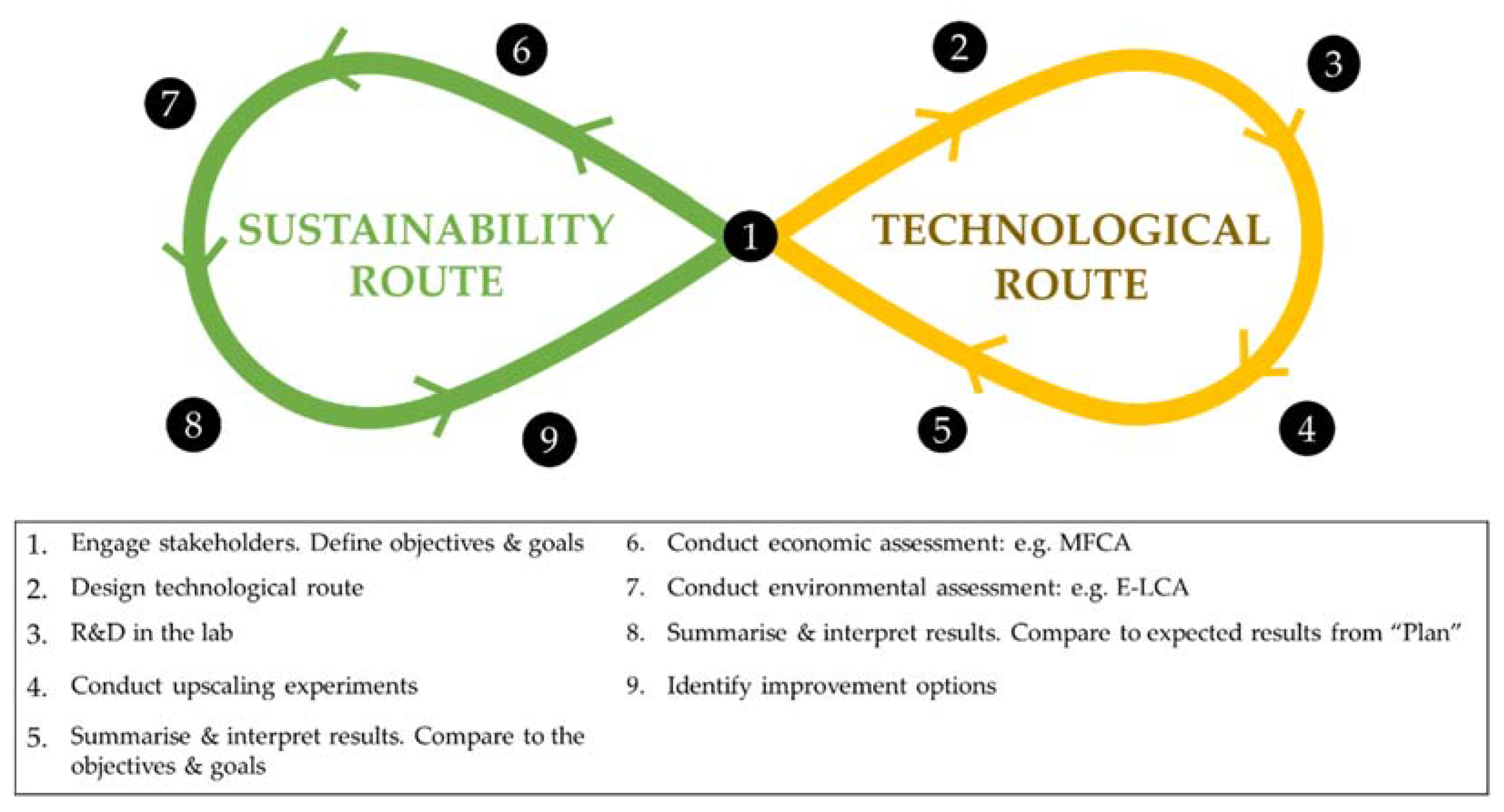 Sustainability 15 14737 g002