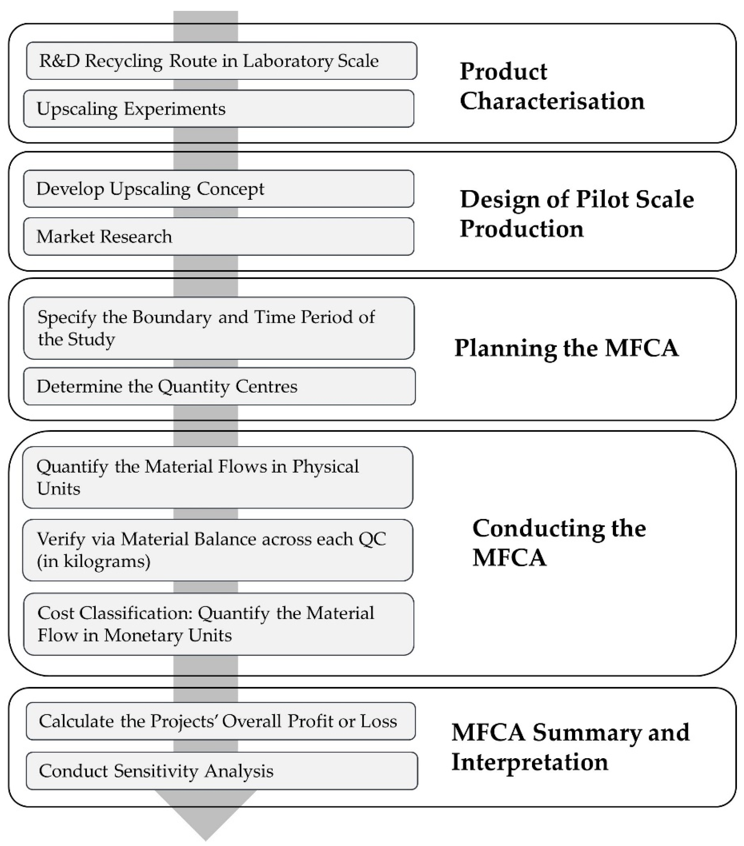 Sustainability 15 14737 g004