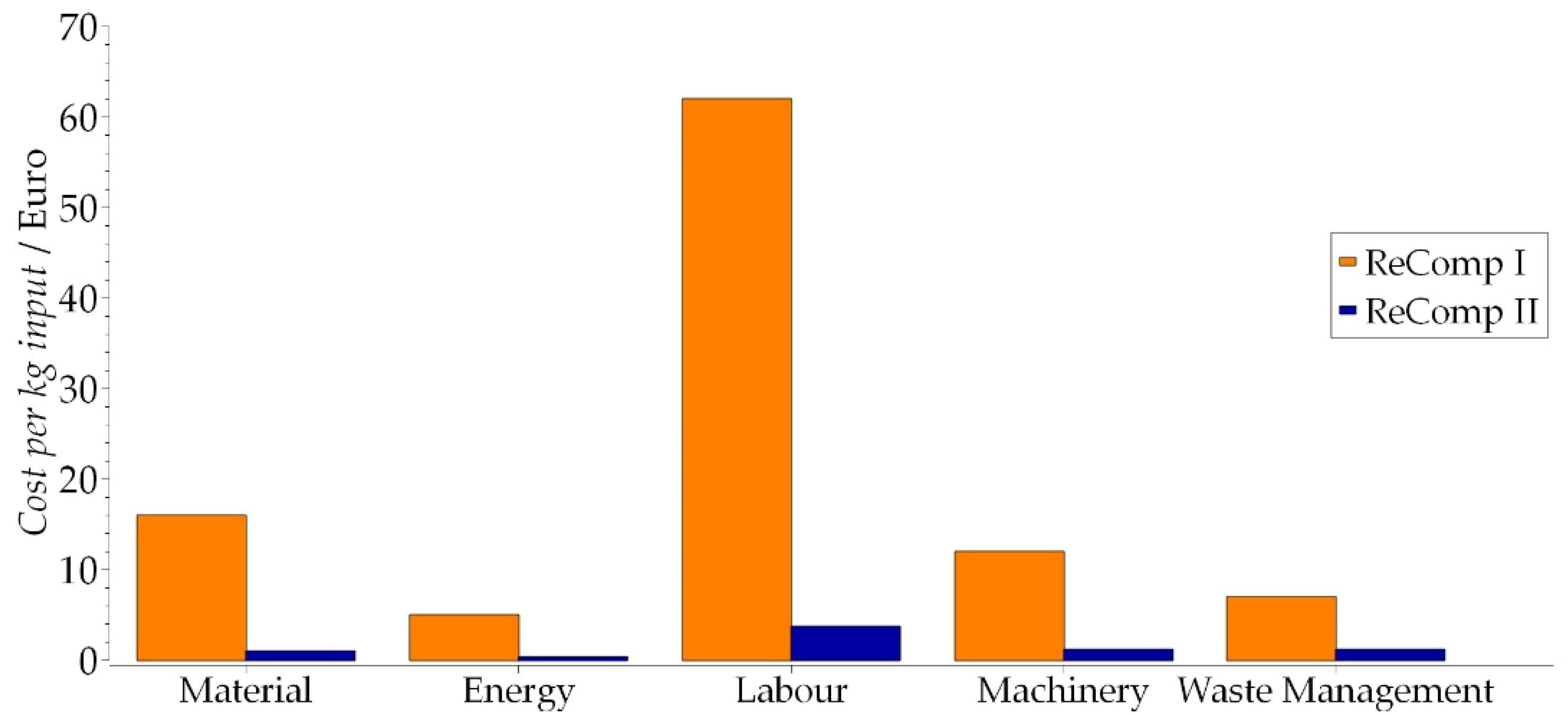 Sustainability 15 14737 g015