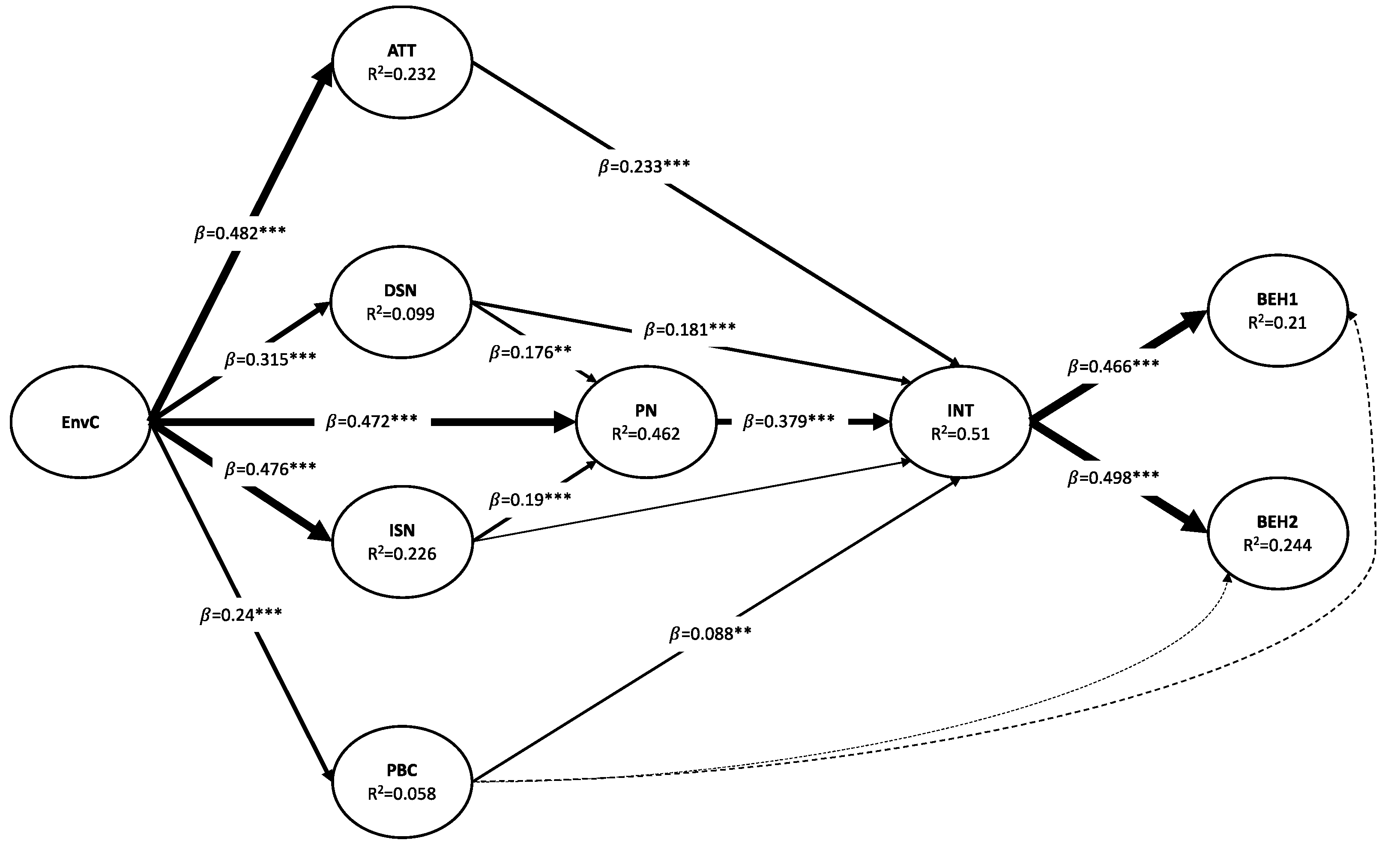 Sustainability 15 14741 g003